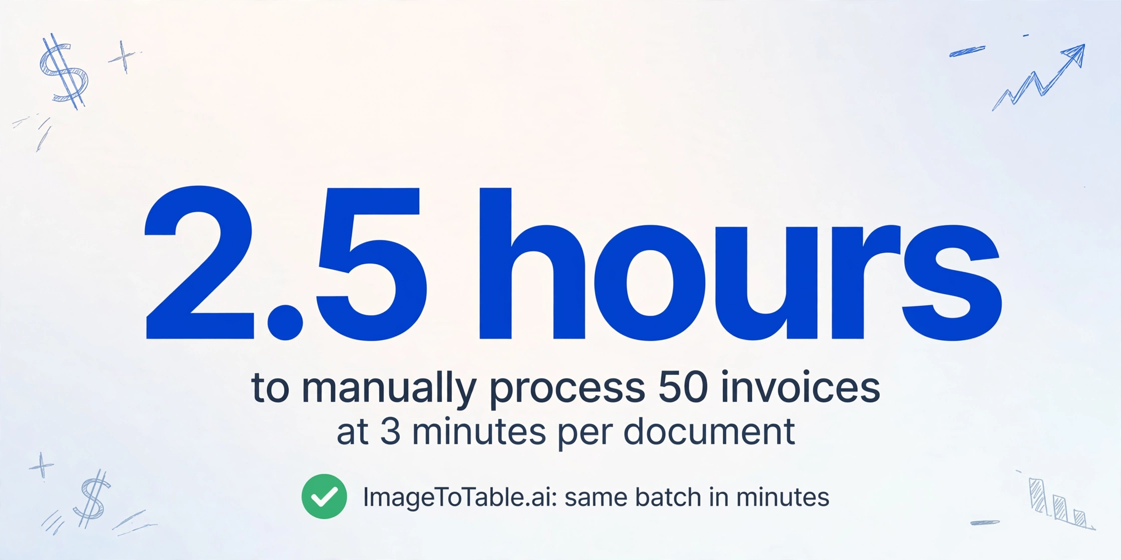 2.5 hours to manually process 50 invoices versus ImageToTable.ai processing same batch in minutes