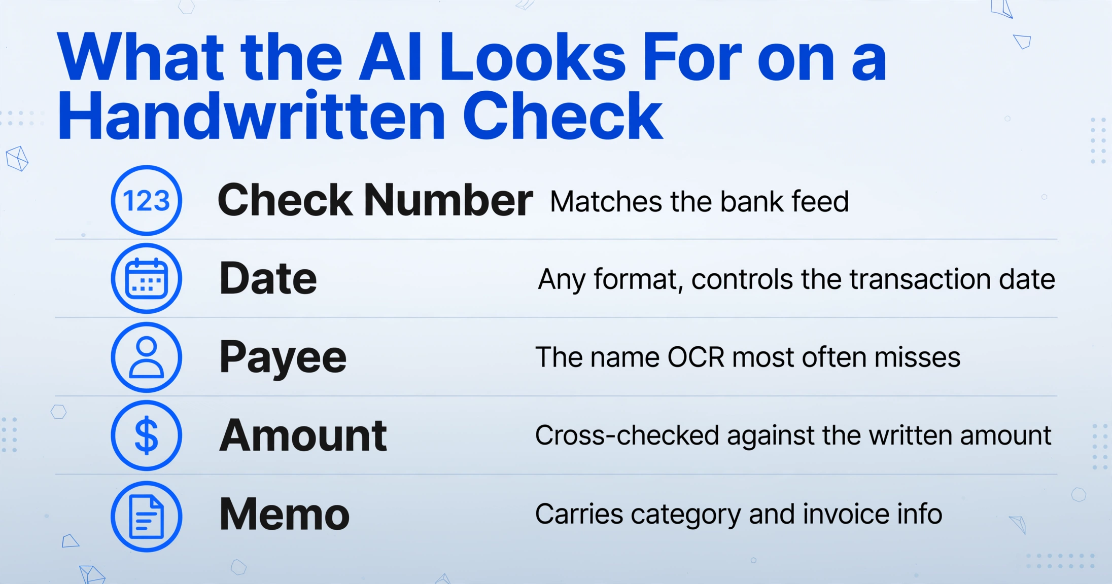 Field list showing what AI extraction looks for on a handwritten check: check number, date, payee, amount, and memo with descriptions
