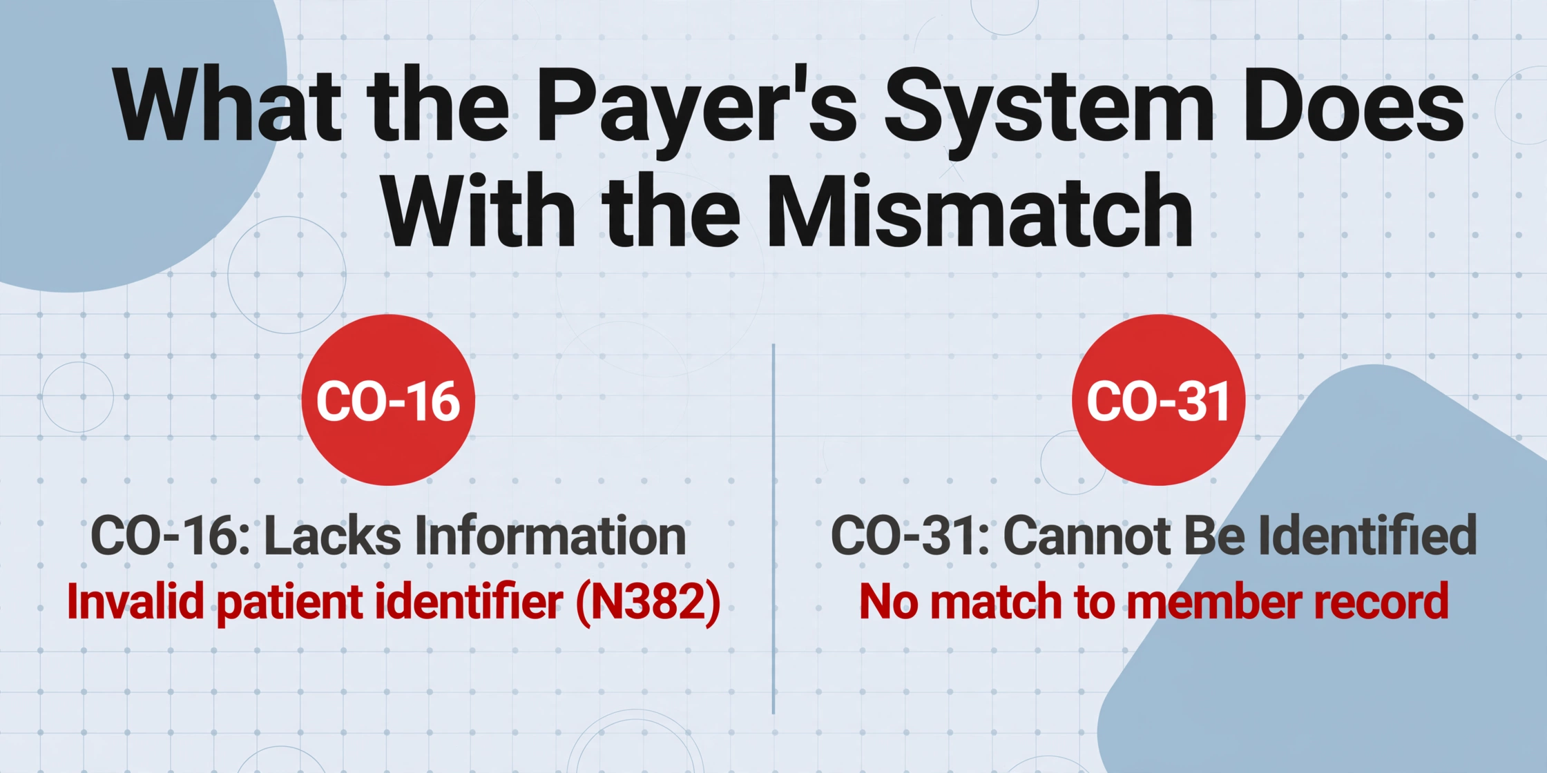 Comparison of two payer claim adjustment reason codes CO-16 and CO-31, both shown as failure states with red warning styling