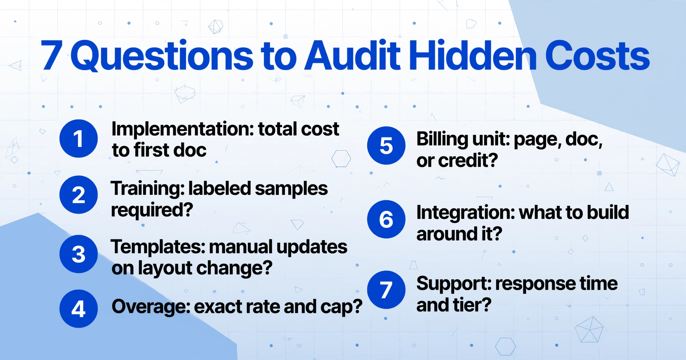 Checklist infographic with title '7 Questions to Audit Hidden Costs' and seven numbered items covering implementation, training, templates, overage, billing unit, integration, and support.