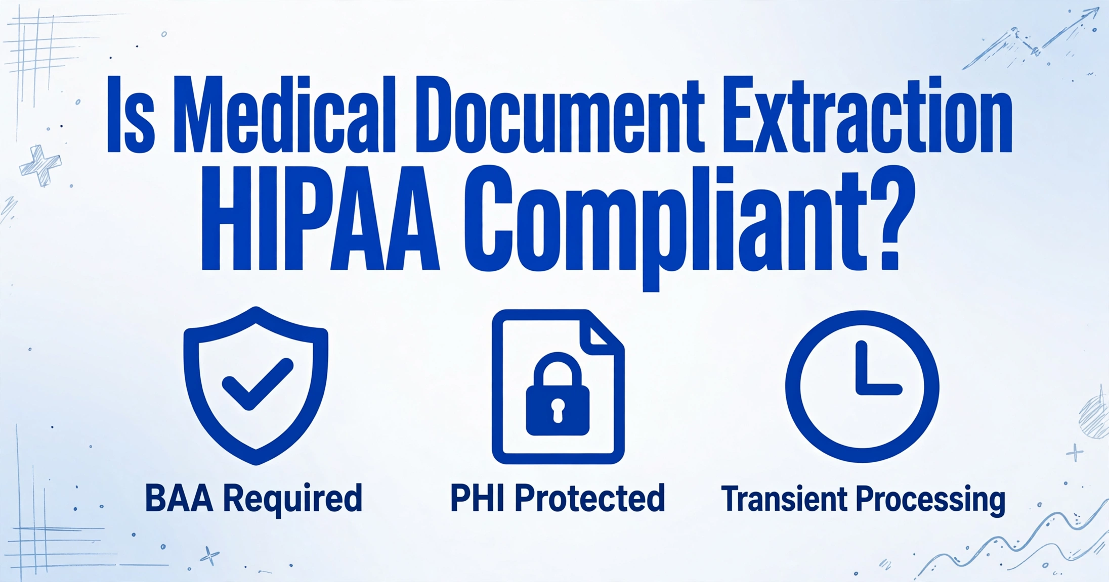 Image principale avec le titre L'extraction de documents médicaux est-elle conforme à la HIPAA et trois icônes pour BAA requis, PHI protégées et traitement transitoire