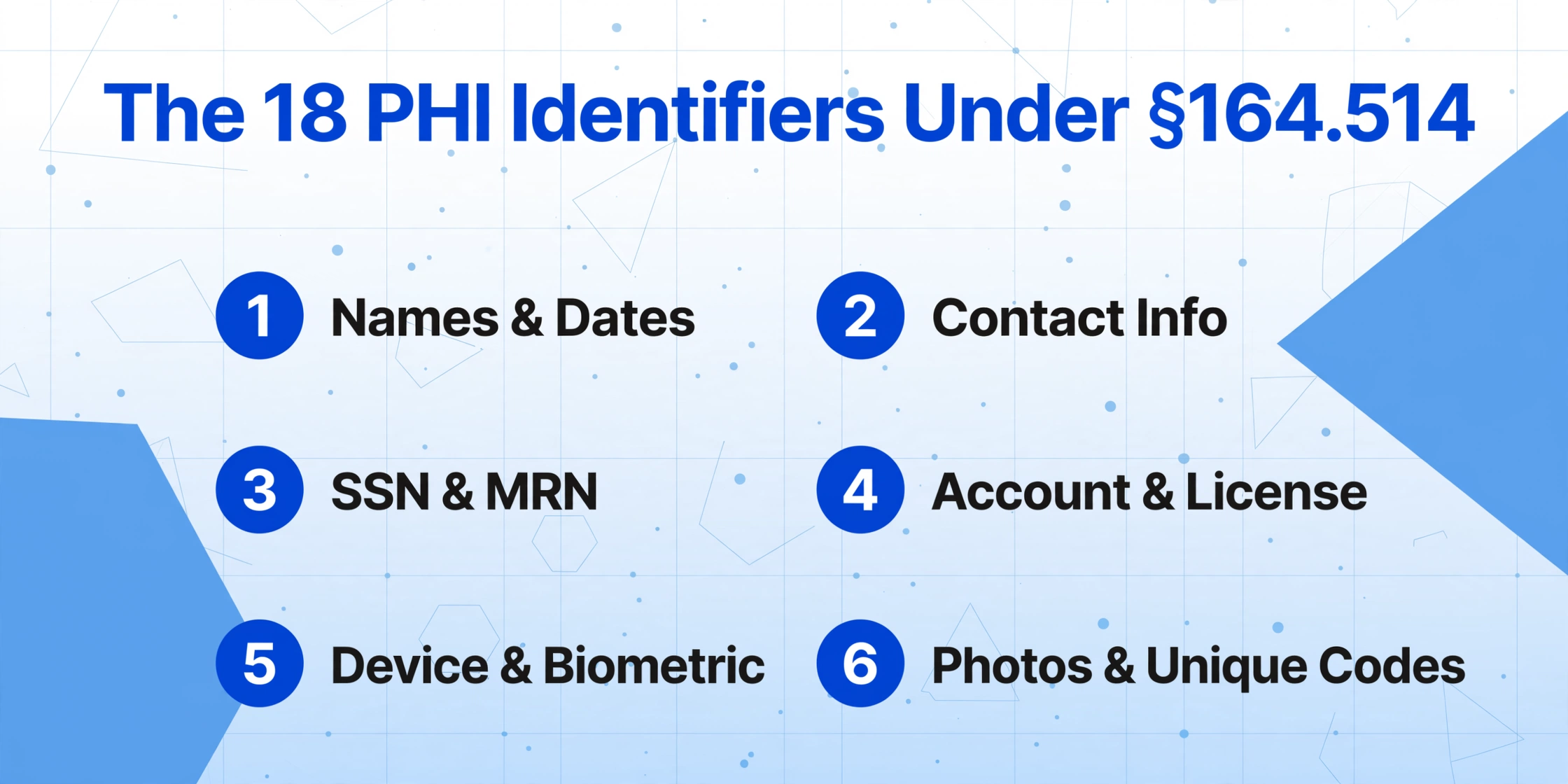Infographie de liste de contrôle présentant six catégories des 18 identifiants PHI au titre de la section 164.514 de la HIPAA