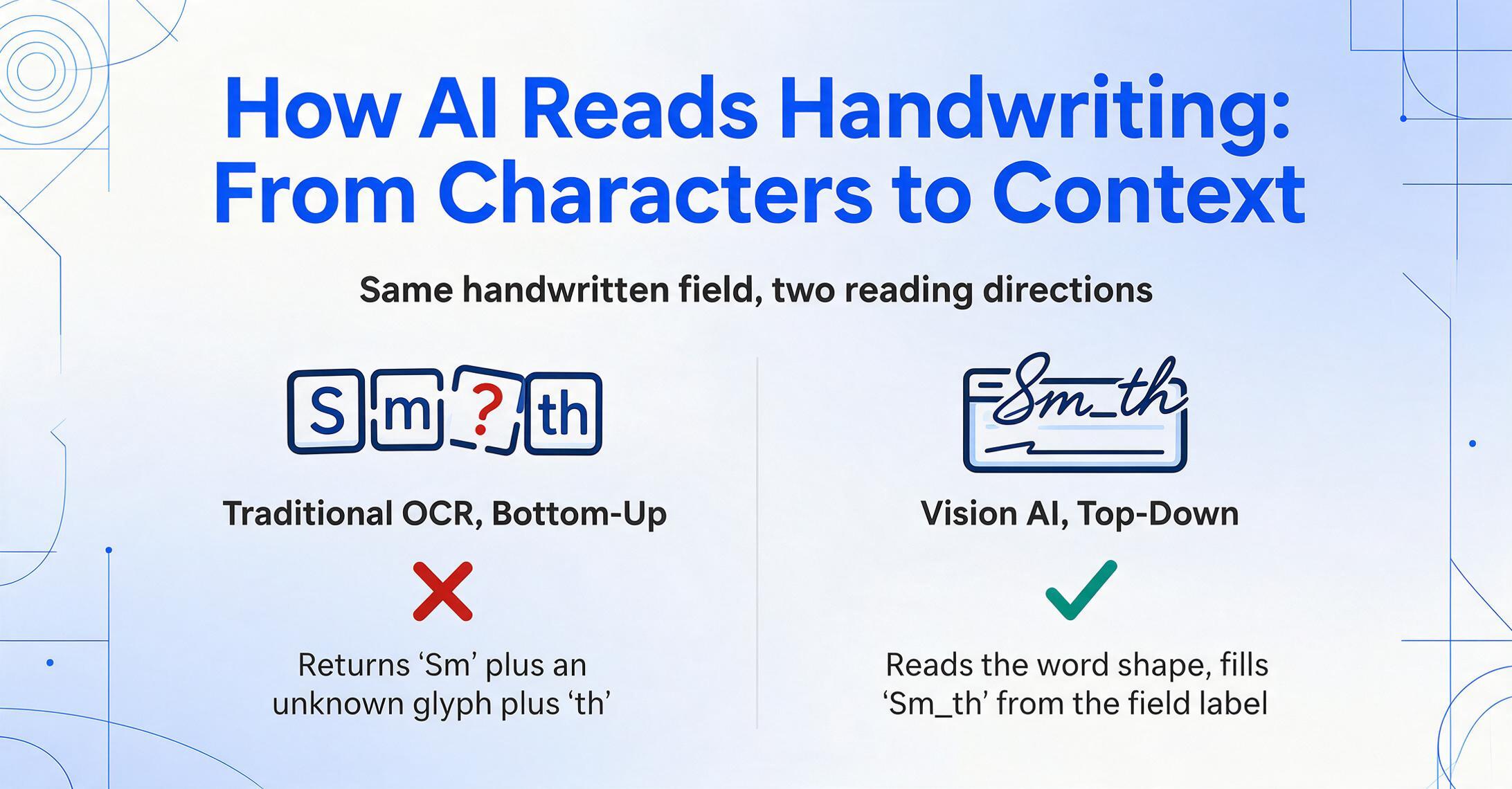 Two-column contrast: bottom-up traditional OCR returning a broken 'Sm' plus unknown glyph plus 'th' with a red cross, next to top-down vision AI filling the same 'Sm_th' field from its label with a green check.