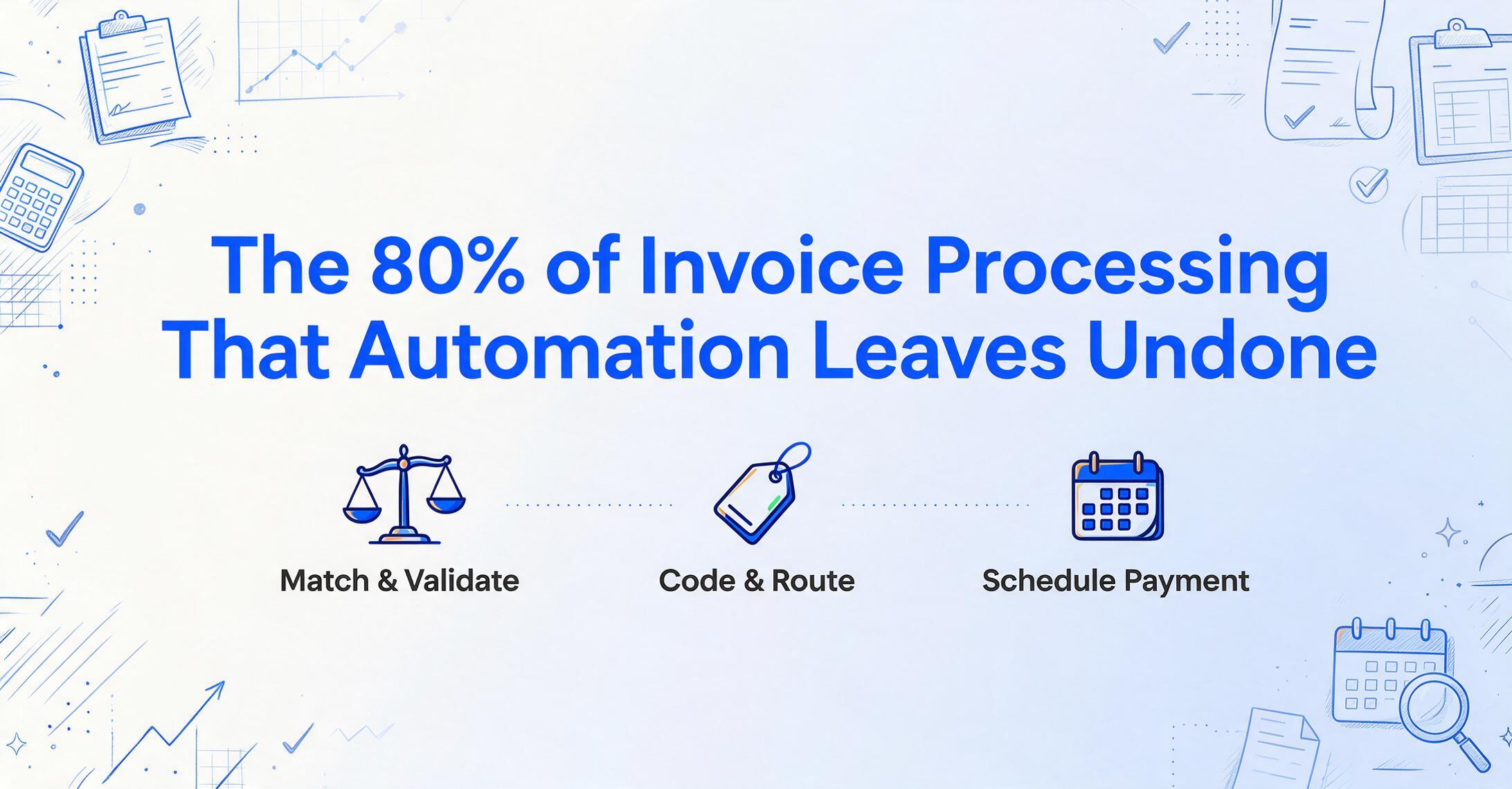 Blog hero graphic with the title 'The 80% of Invoice Processing That Automation Leaves Undone' above three icons labelled Match & Validate, Code & Route and Schedule Payment.