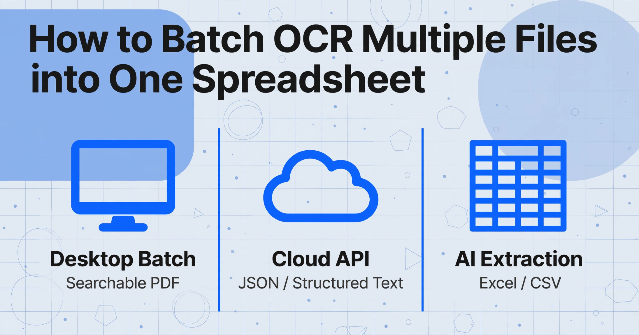 Three-column comparison of batch OCR tool tiers: Desktop Batch outputs Searchable PDF, Cloud API outputs JSON, AI Extraction outputs Excel or CSV