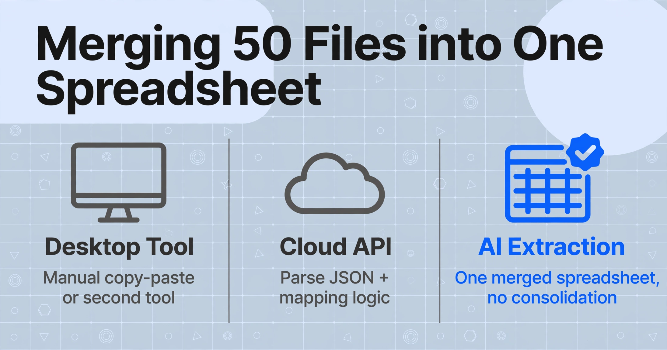 Three-column comparison of merging batch OCR results: Desktop Tool needs manual copy-paste, Cloud API needs JSON parsing, AI Extraction outputs one merged spreadsheet directly