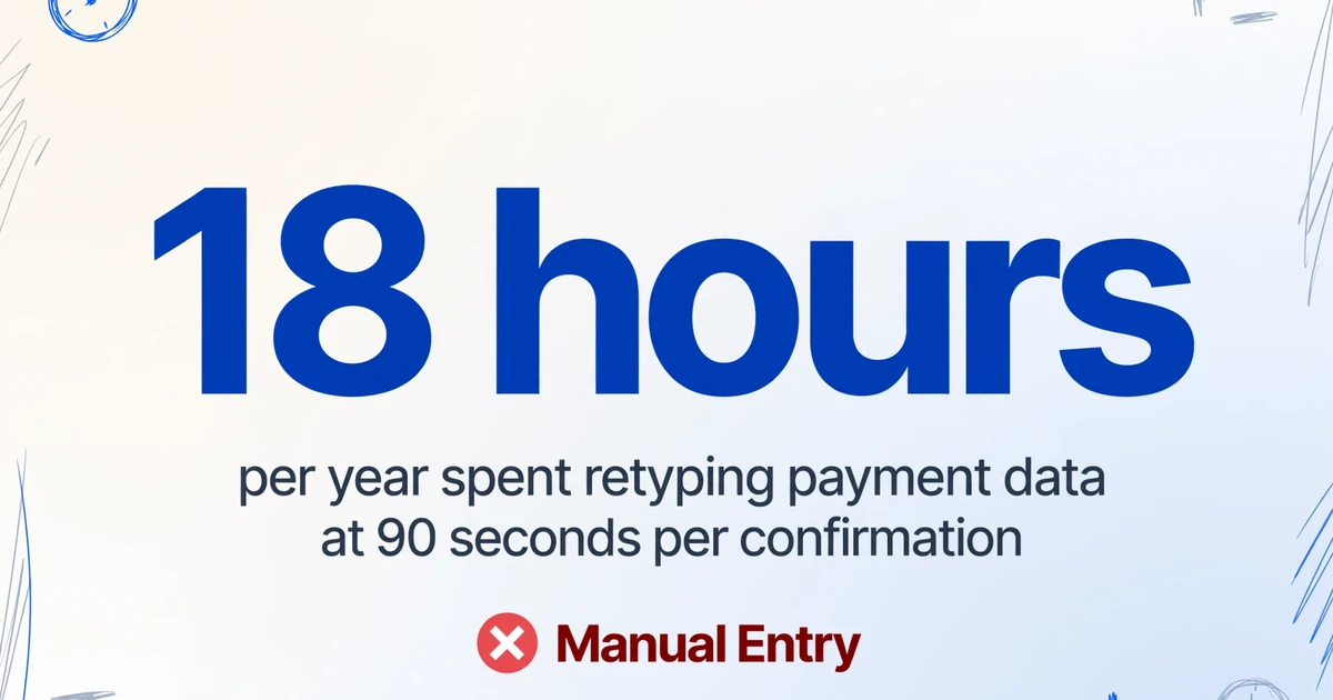 Large number 18 hours per year spent retyping payment data at 90 seconds per confirmation, with a red X badge for Manual Entry
