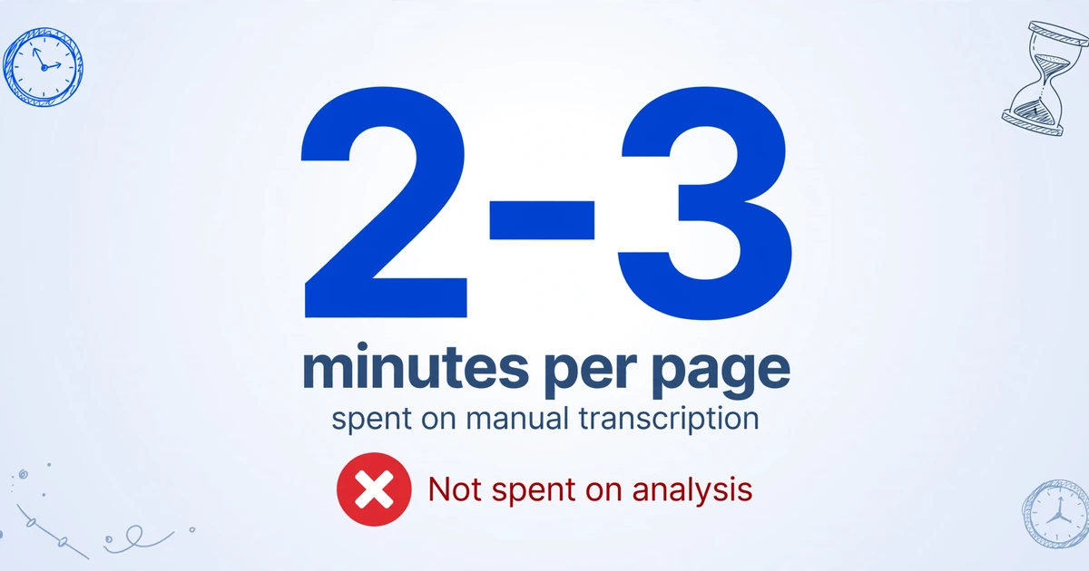 Infographic with a large dark blue number '2-3' as the dominant element, with the caption 'minutes per page spent on manual transcription' below it, and a red X badge icon with the text 'Not spent on analysis', on a light gradient background with subtle hand-drawn clock doodles in the corners