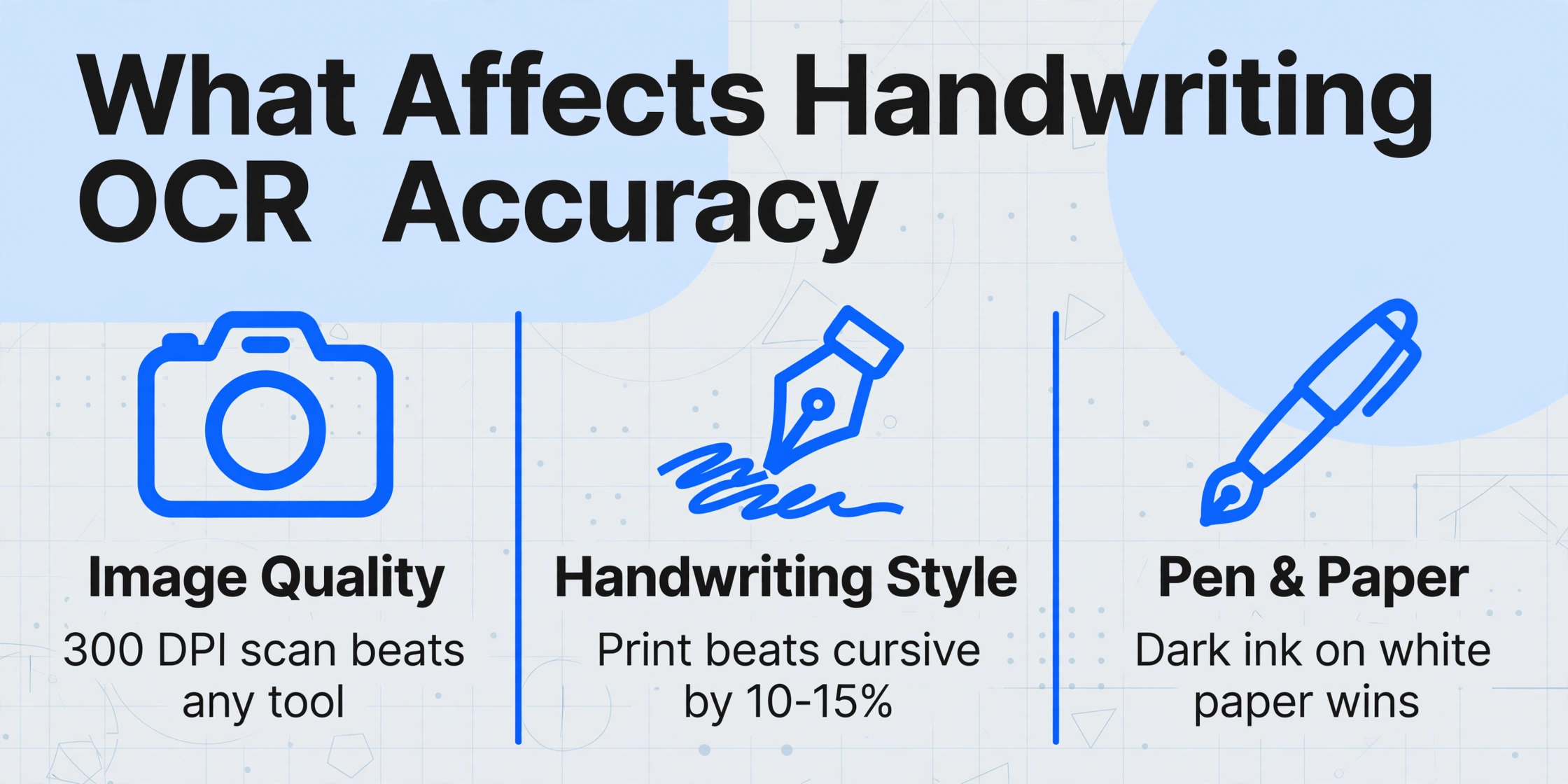 Three-column comparison of factors affecting handwriting OCR accuracy: image quality, handwriting style, and pen and paper, with icons and short descriptions.