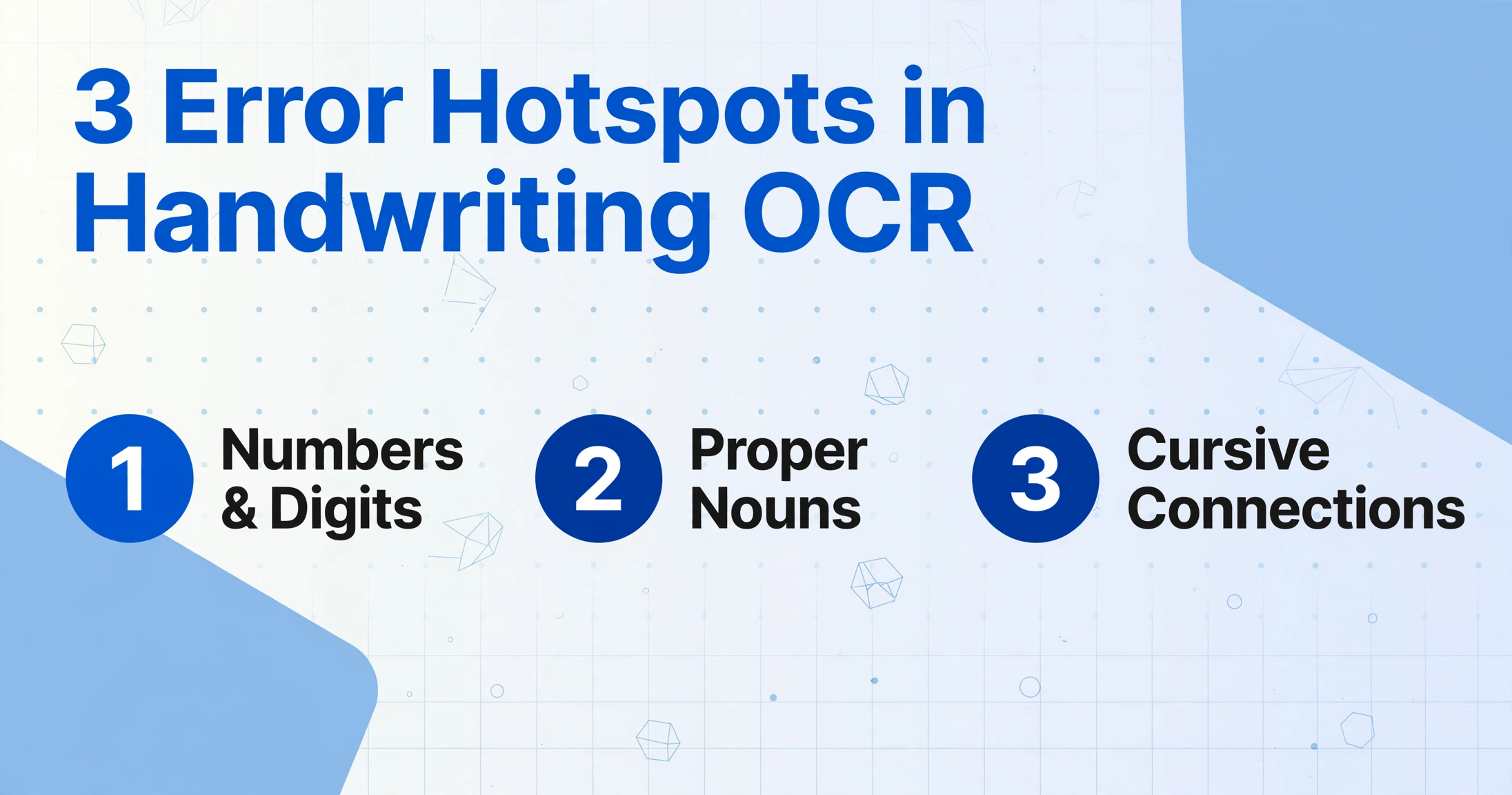 List of three error hotspots in handwriting OCR: numbers and digits, proper nouns, and cursive connections, with numbered badges.