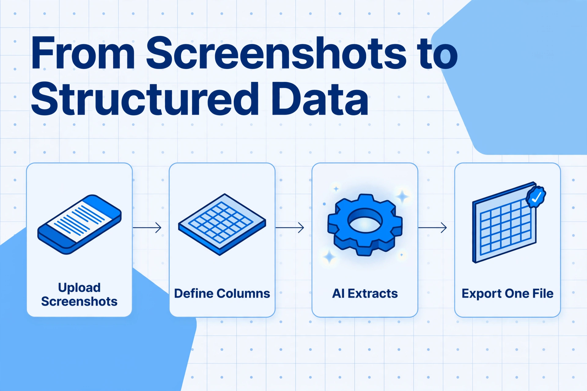 Four-step isometric flow diagram titled 'From Screenshots to Structured Data', showing a phone icon for 'Upload Screenshots', a document icon for 'Define Columns', a gear icon for 'AI Extracts', and a spreadsheet icon with checkmark for 'Export One File', connected by arrows on a light background.