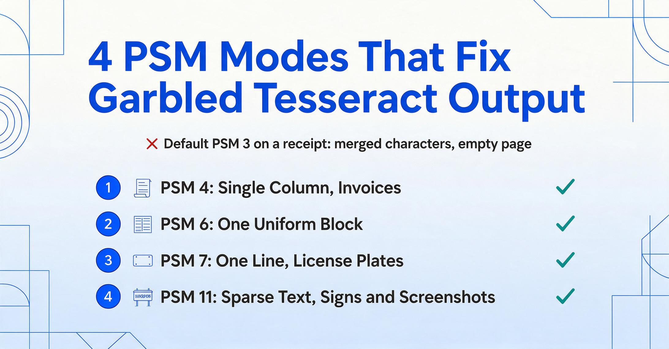 Checklist illustration titled four PSM modes that fix garbled Tesseract output, with a red note that default PSM 3 returns merged characters and an empty page on receipts, followed by numbered rows for PSM 4, 6, 7 and 11.