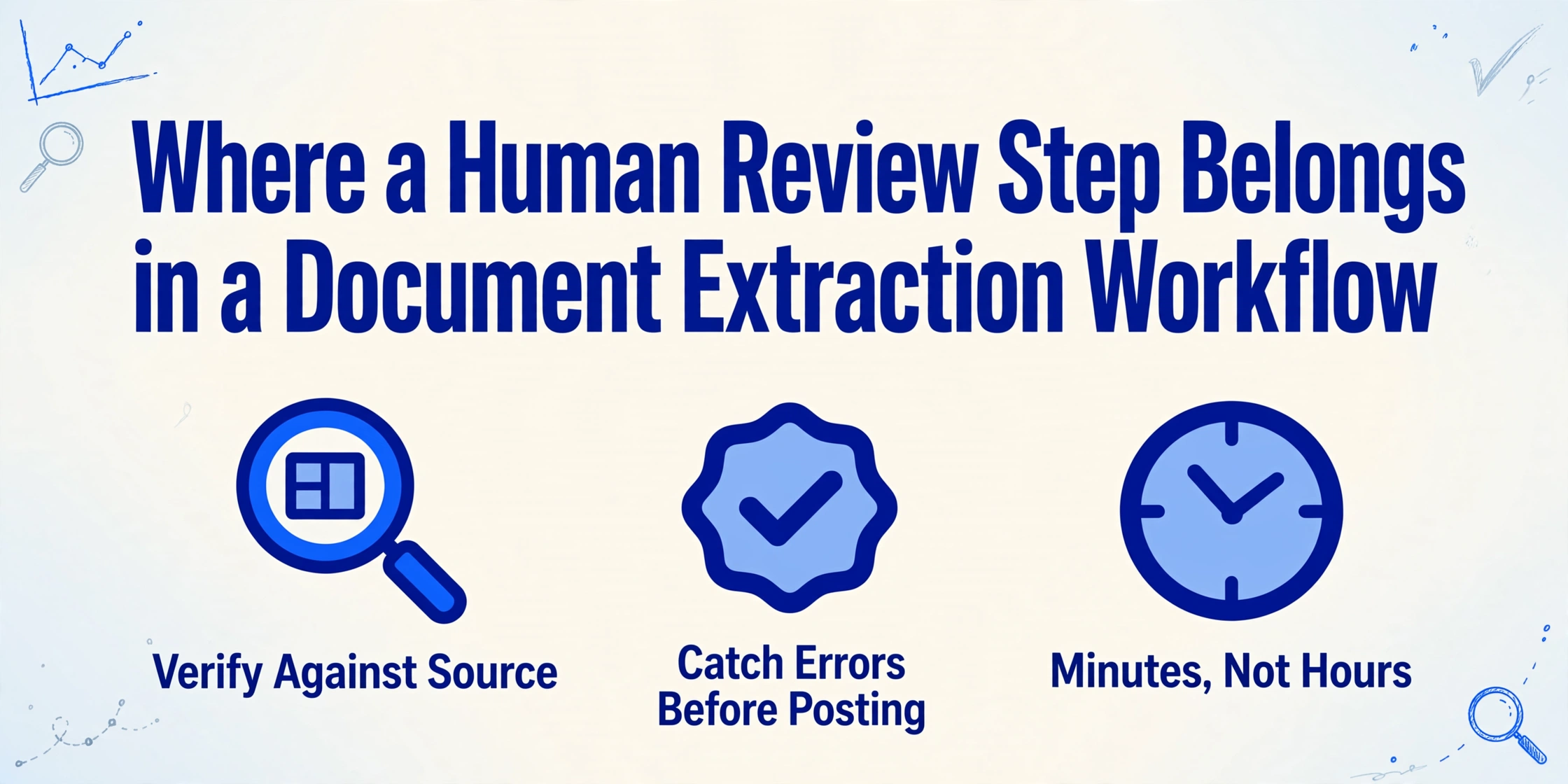 Title 'Where a Human Review Step Belongs in a Document Extraction Workflow' with three icons: magnifying glass over table cell, checkmark badge, and clock, on a light blue gradient background with hand-drawn line decorations