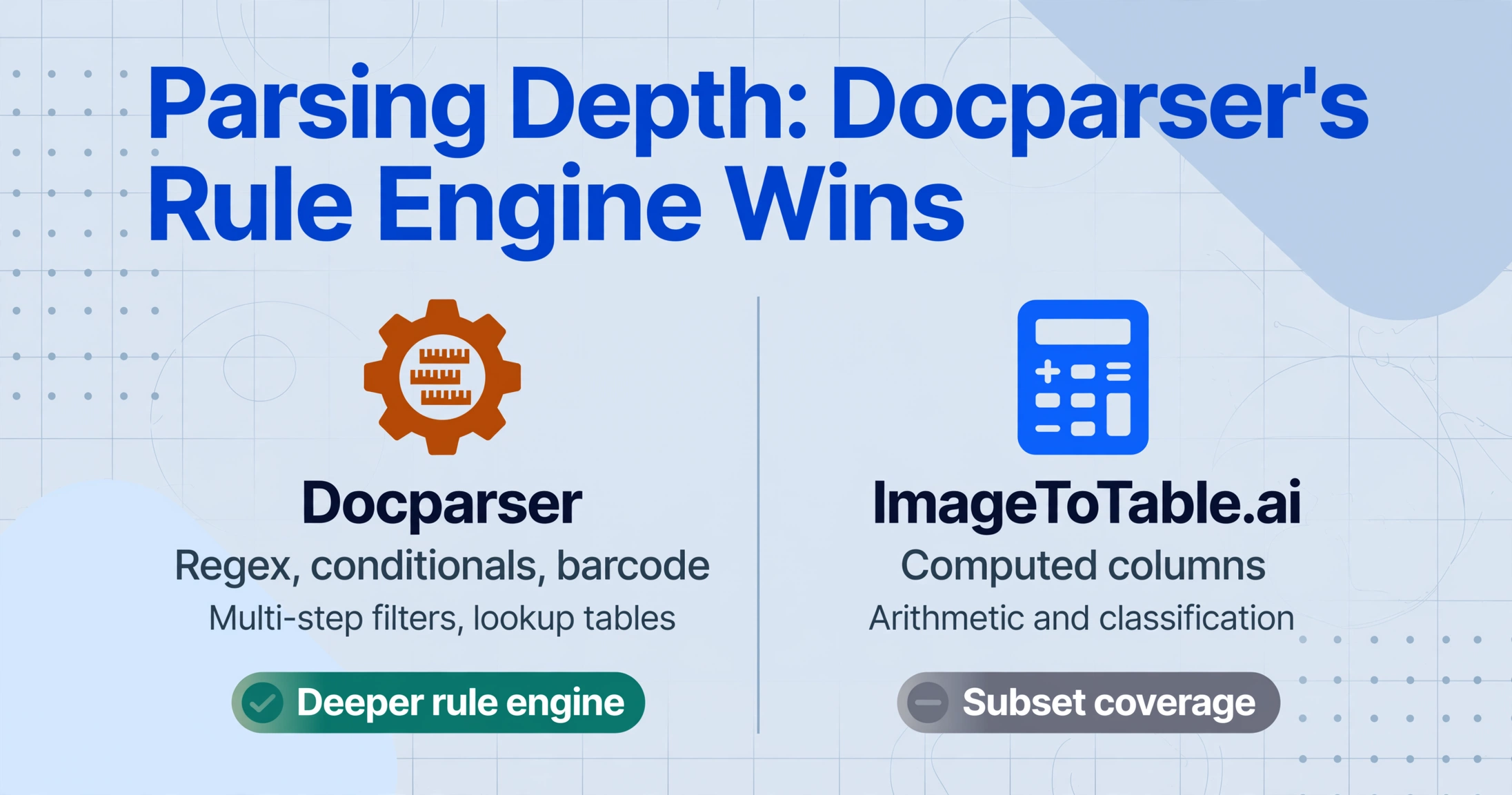Comparaison de la profondeur des règles d'analyse montrant la supériorité des regex et de la logique conditionnelle de Docparser sur les colonnes calculées d'ImageToTable.ai