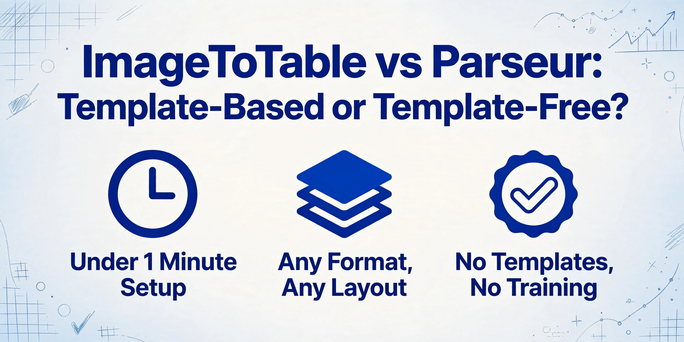 ImageToTable vs Parseur Vergleichs-Hero-Bild mit Titel und drei Feature-Icons, die schnelle Einrichtung, Formatflexibilität und den Ansatz ohne Vorlage hervorheben