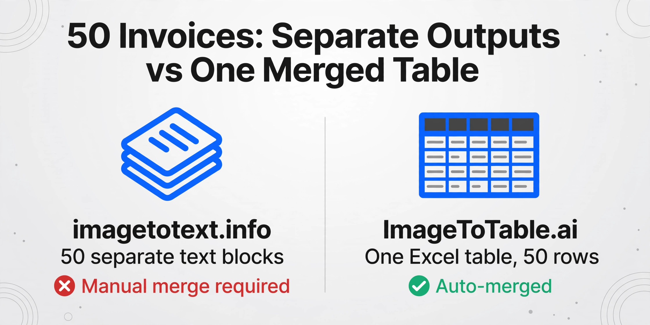 Comparación lado a lado que muestra 50 bloques de texto separados de imagetotext.info frente a una tabla de Excel fusionada con 50 filas de ImageToTable.ai