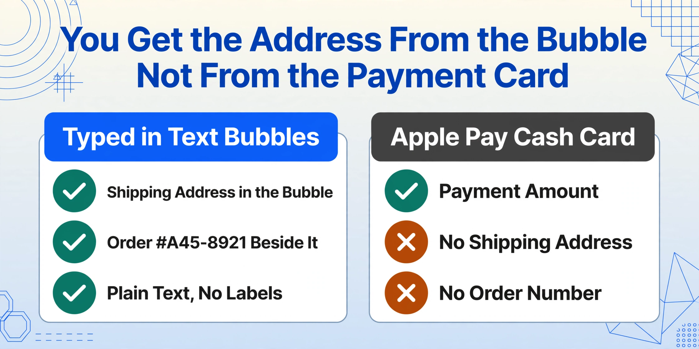 Two equal side-by-side cards: a blue-headed card listing shipping address, order number and plain text in a text bubble with green checks, next to a dark-headed Apple Pay Cash card card showing payment amount with a green check and no shipping address and no order number with amber crosses.