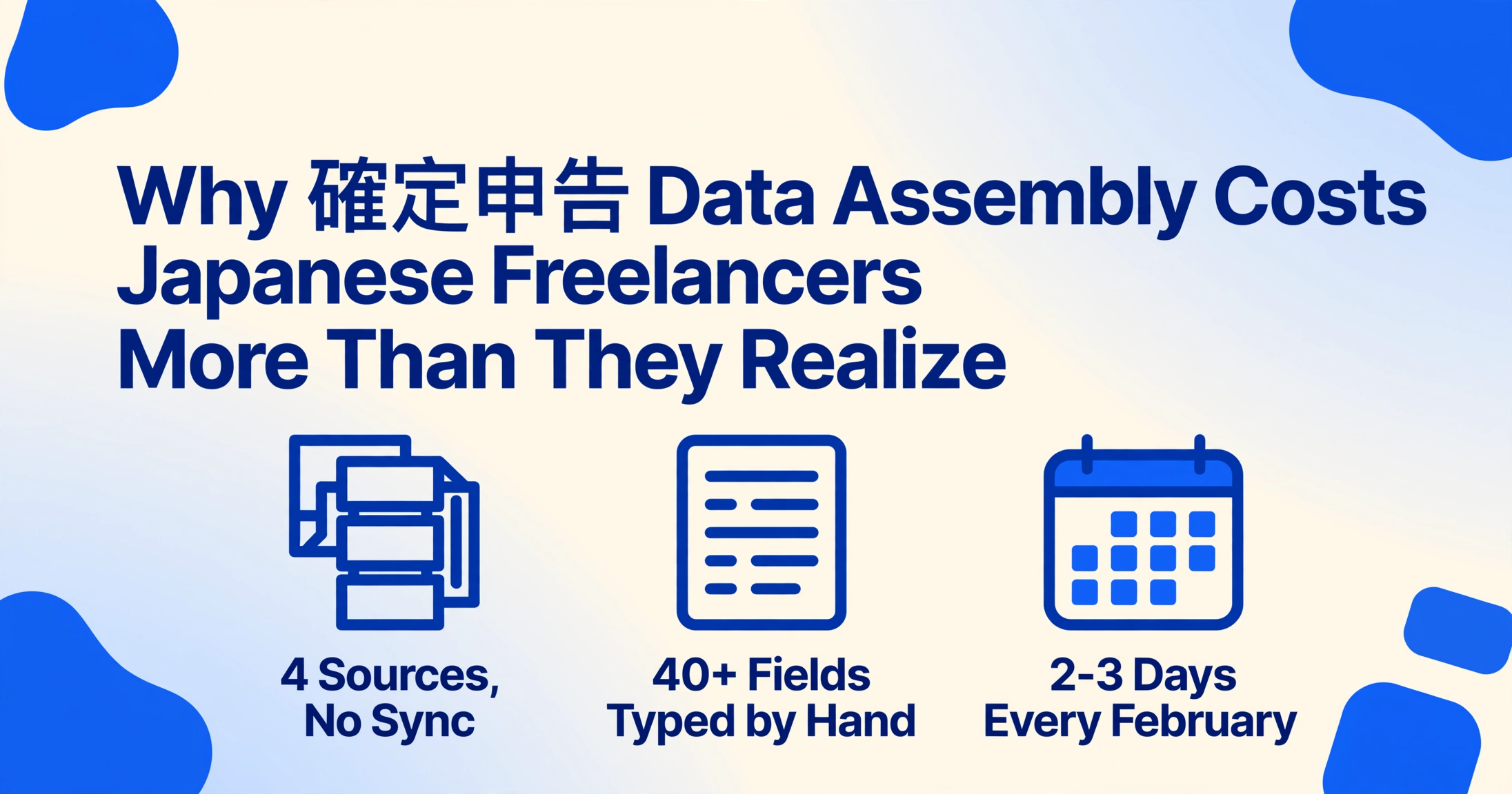 Flat vector editorial blog hero image with the headline 'Why 確定申告 Data Assembly Costs Japanese Freelancers More Than They Realize' in deep blue, above three bold two-tone icons labelled '4 Sources, No Sync', '40+ Fields Typed by Hand' and '2-3 Days Every February', on a soft cream-to-pale-blue gradient with irregular brand-blue blocks in the corners.