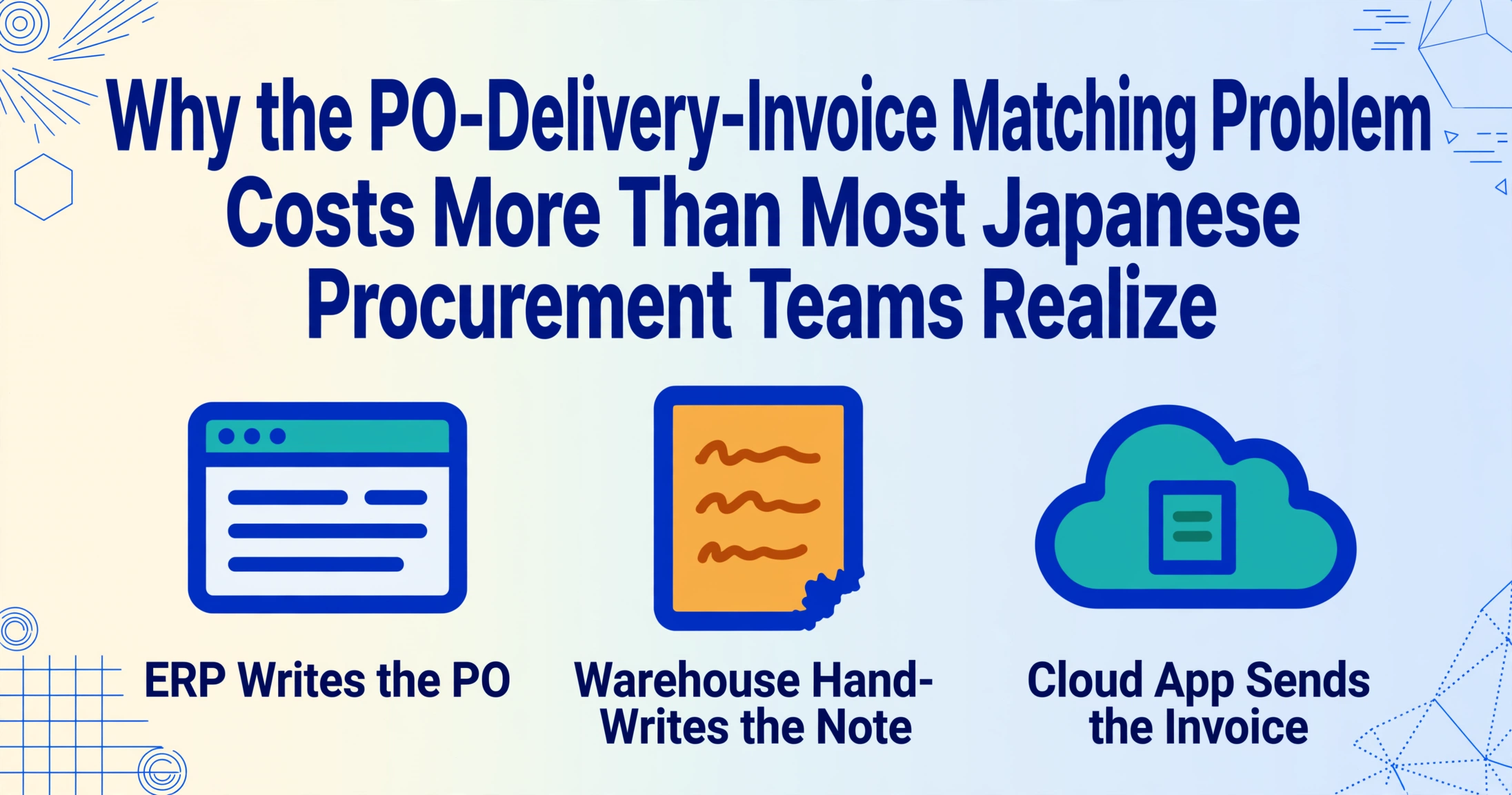 Blog hero card with the article title in dark blue and three flat vector icons below it: an ERP window labelled 'ERP Writes the PO', a handwritten paper note labelled 'Warehouse Hand-Writes the Note', and a cloud app labelled 'Cloud App Sends the Invoice'.