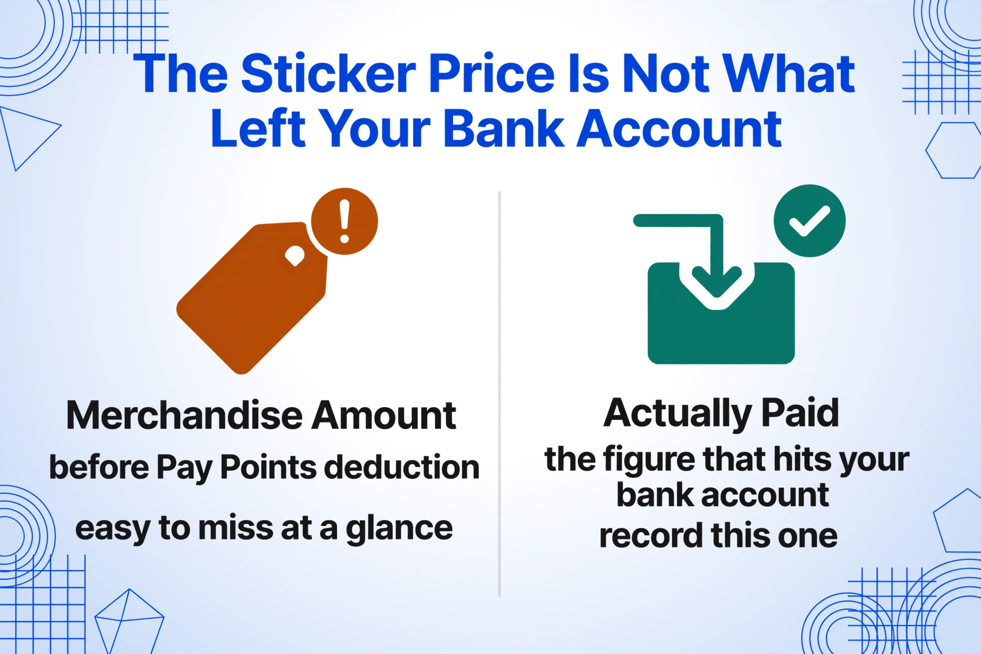 Two-column flat vector comparison: on the left an amber warning panel labelled Merchandise Amount with the note before Pay Points deduction, on the right a teal checkmark panel labelled Actually Paid described as the figure that hits your bank account.