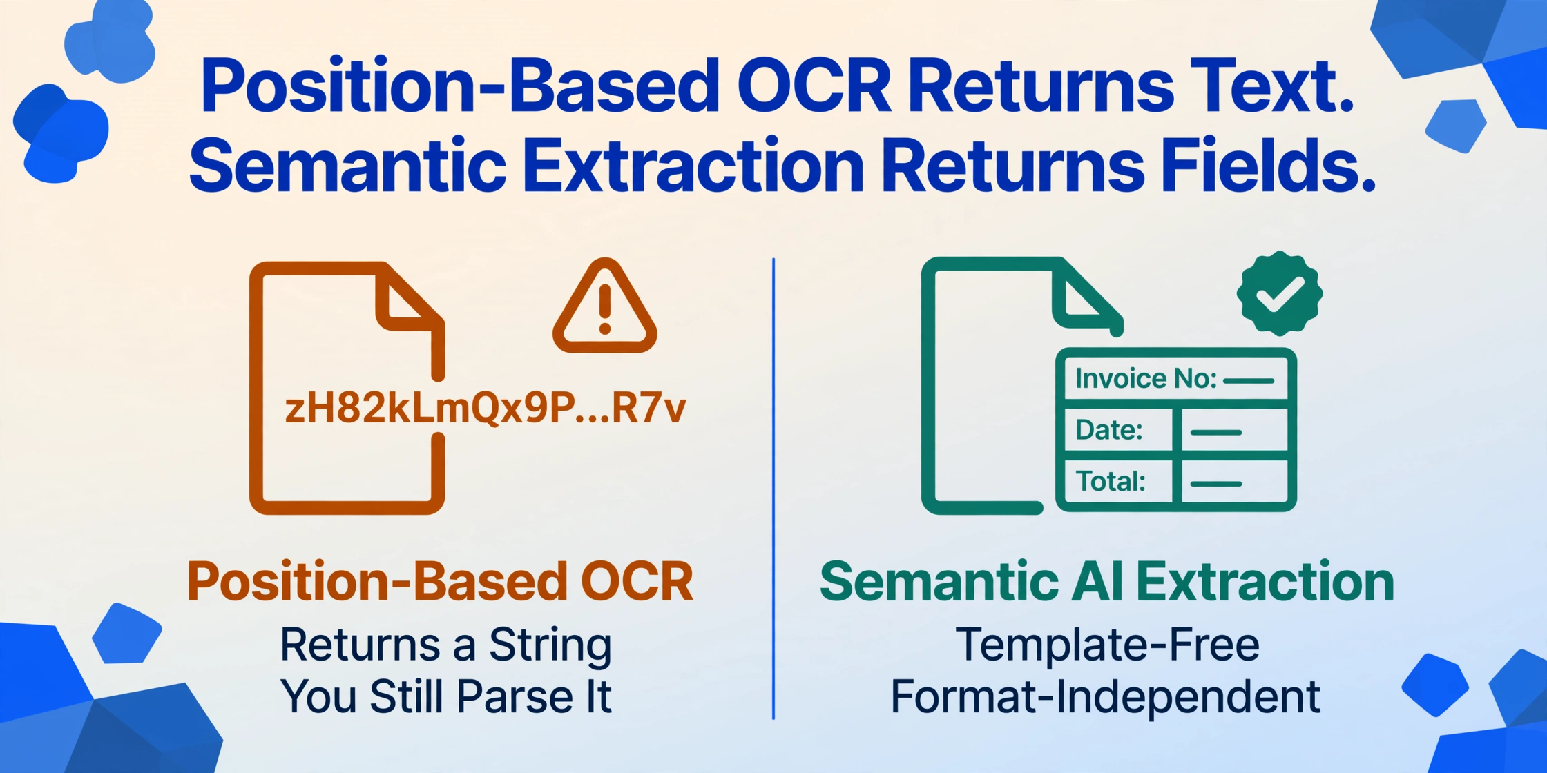 Binärer Vergleich: positionsbasierte OCR, die einen unstrukturierten Text-String mit einer gelben Warnung zurückgibt, versus semantische KI-Extraktion, die strukturierte Felder zurückgibt, ohne Vorlage und formatunabhängig, mit einem grünen Häkchen markiert