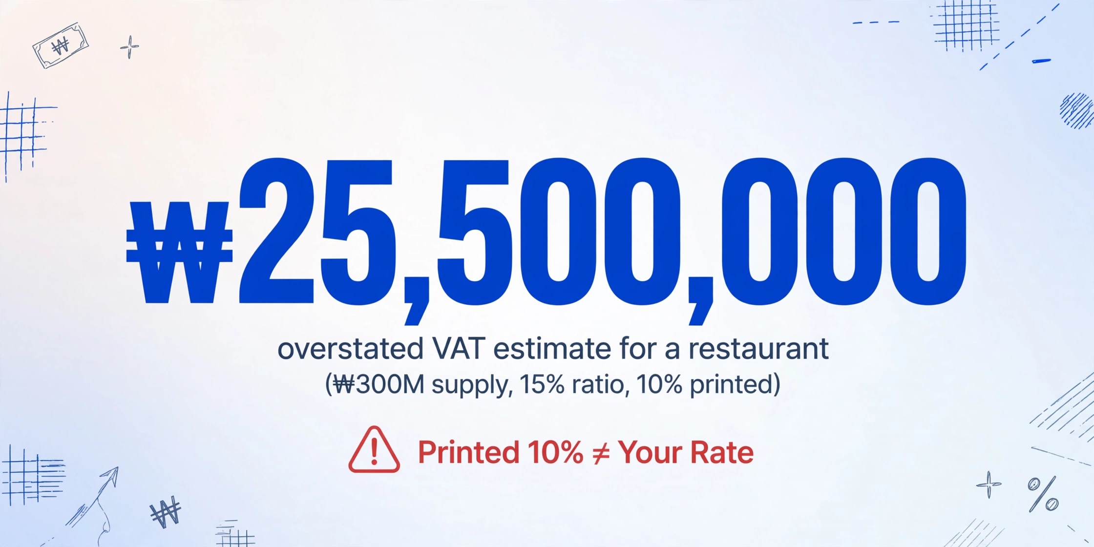 Large number ₩25,500,000 with caption 'overstated VAT estimate for a restaurant' and red warning triangle with 'Printed 10% ≠ Your Rate'