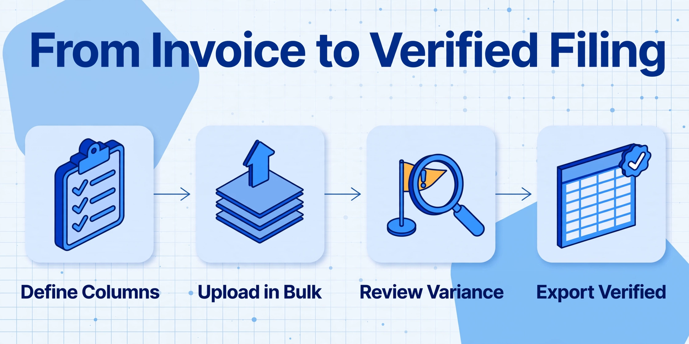 Four-step workflow diagram: Define Columns, Upload in Bulk, Review Variance, Export Verified
