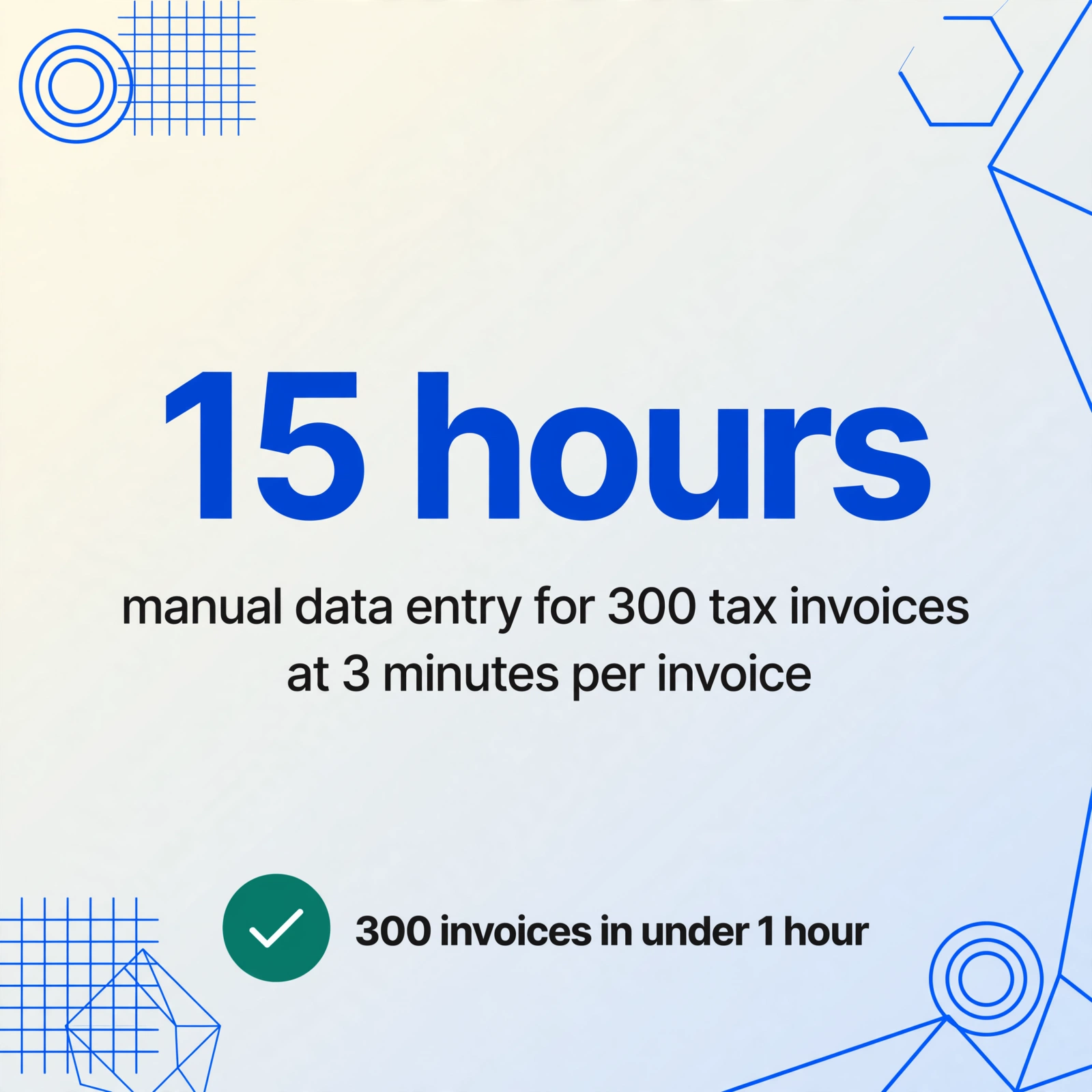 Square stat card with a large '15 hours' figure for manual data entry of 300 tax invoices at 3 minutes per invoice, and a green check badge reading 300 invoices in under 1 hour.