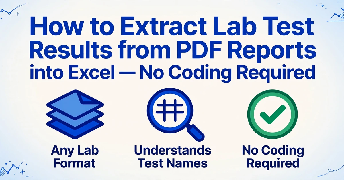 Titel 'So extrahieren Sie Labortestergebnisse aus PDF-Berichten in Excel — ganz ohne Programmierung' mit drei Symbolen: Beliebiges Laborformat, Versteht Testnamen, Keine Programmierung erforderlich