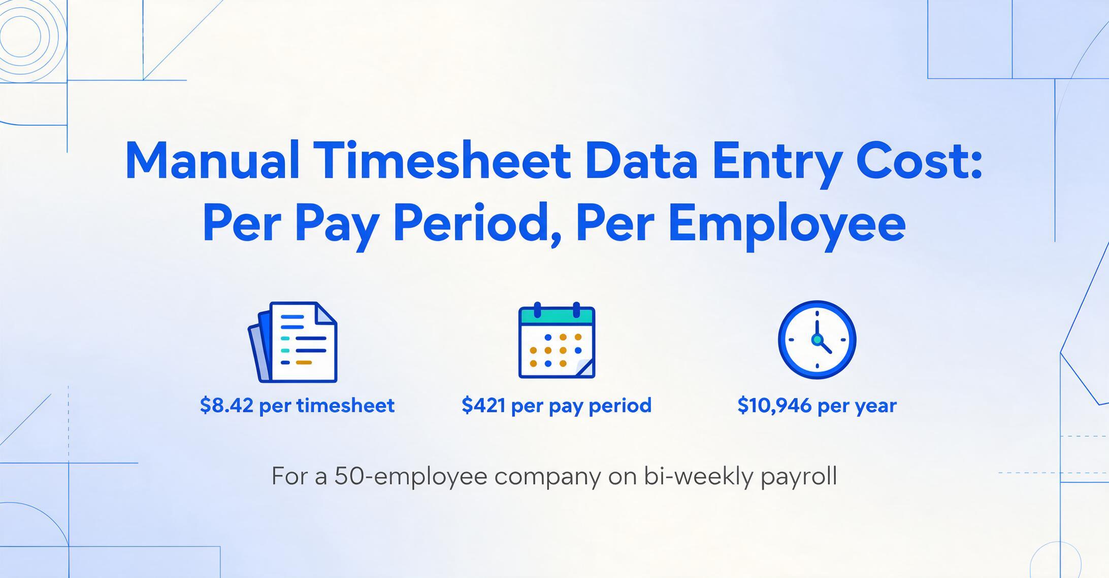 Manual timesheet data entry cost infographic showing $8.42 per timesheet, $421 per pay period, and $10,946 per year for a 50-employee bi-weekly payroll.