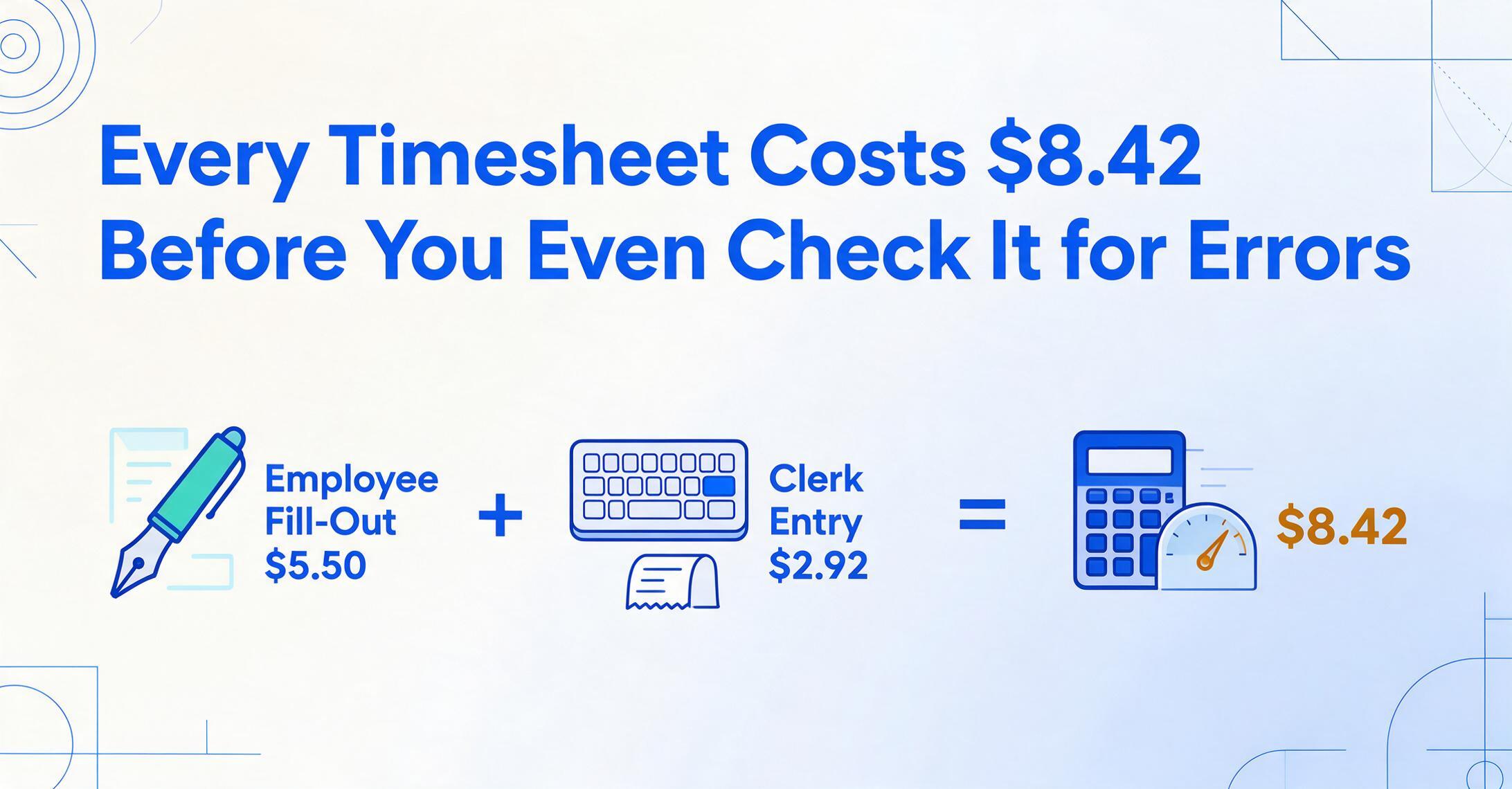 Equation infographic showing employee fill-out time $5.50 plus clerk entry $2.92 equals $8.42 per timesheet before error checks.