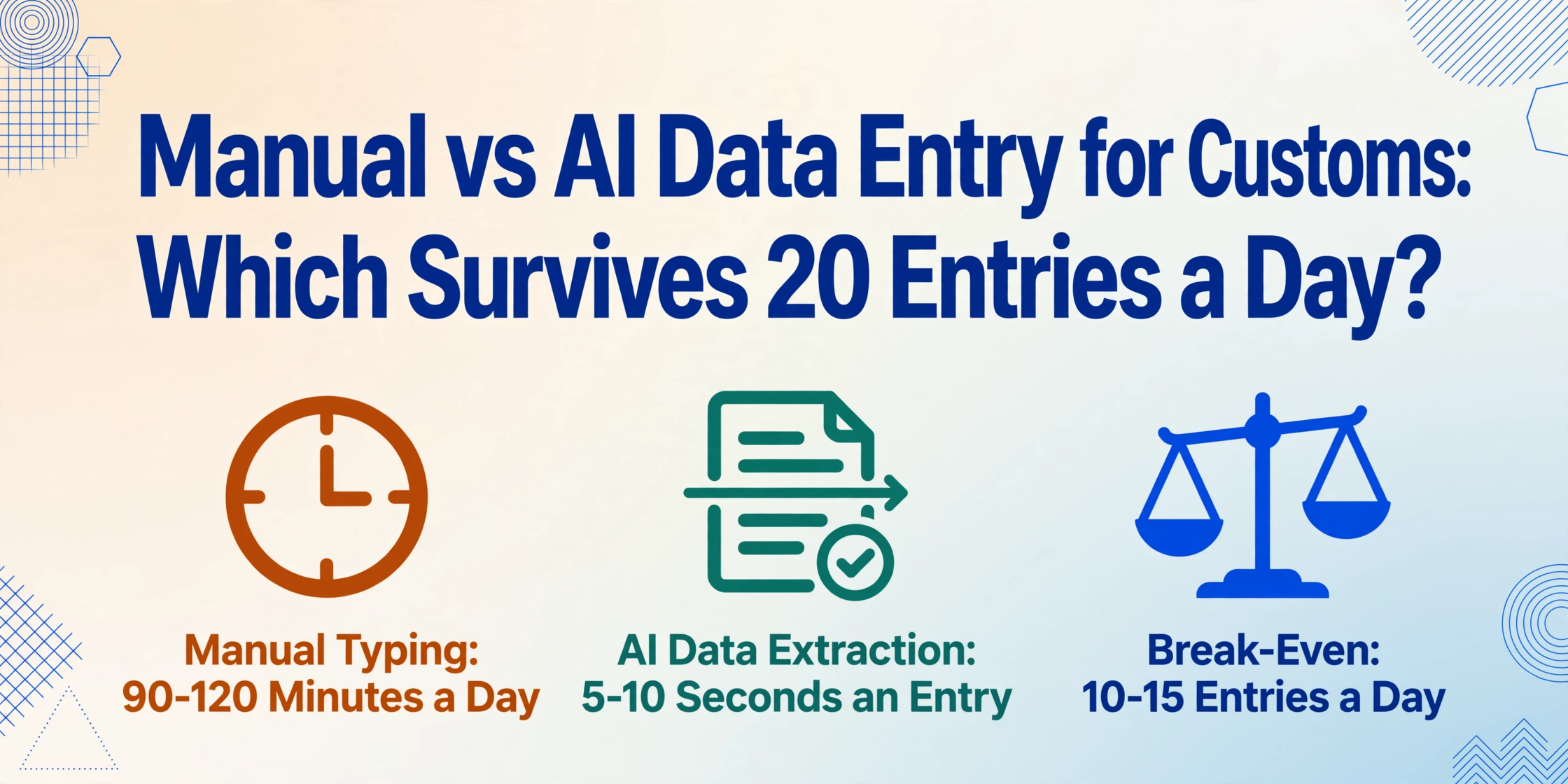 ブログのヒーロー画像。太字の青い見出し「Manual vs AI Data Entry for Customs: Which Survives 20 Entries a Day?」の下に、3つのフラットなベクターアイコンとキャプションがあります:アンバー色の時計「Manual Typing: 90-120 Minutes a Day」、緑のチェックマーク付きスキャン文書アイコン「AI Data Extraction: 5-10 Seconds an Entry」、青い天秤「Break-Even: 10-15 Entries a Day」。