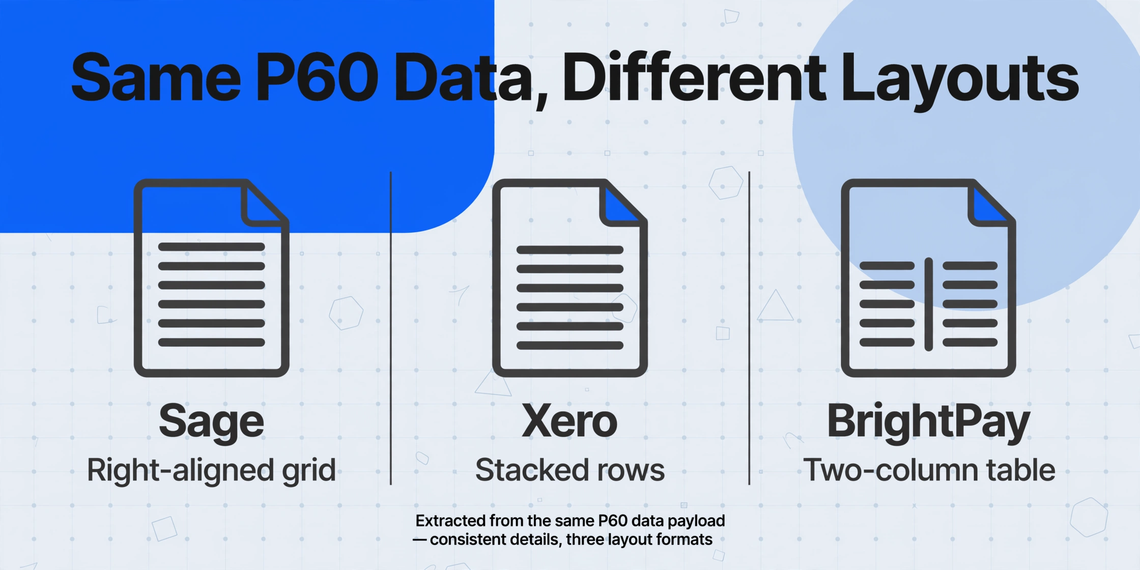 Sage, Xero, BrightPay 급여 소프트웨어에서 동일한 P60 데이터가 서로 다른 레이아웃으로 표시되는 방식을 보여주는 3열 비교 이미지