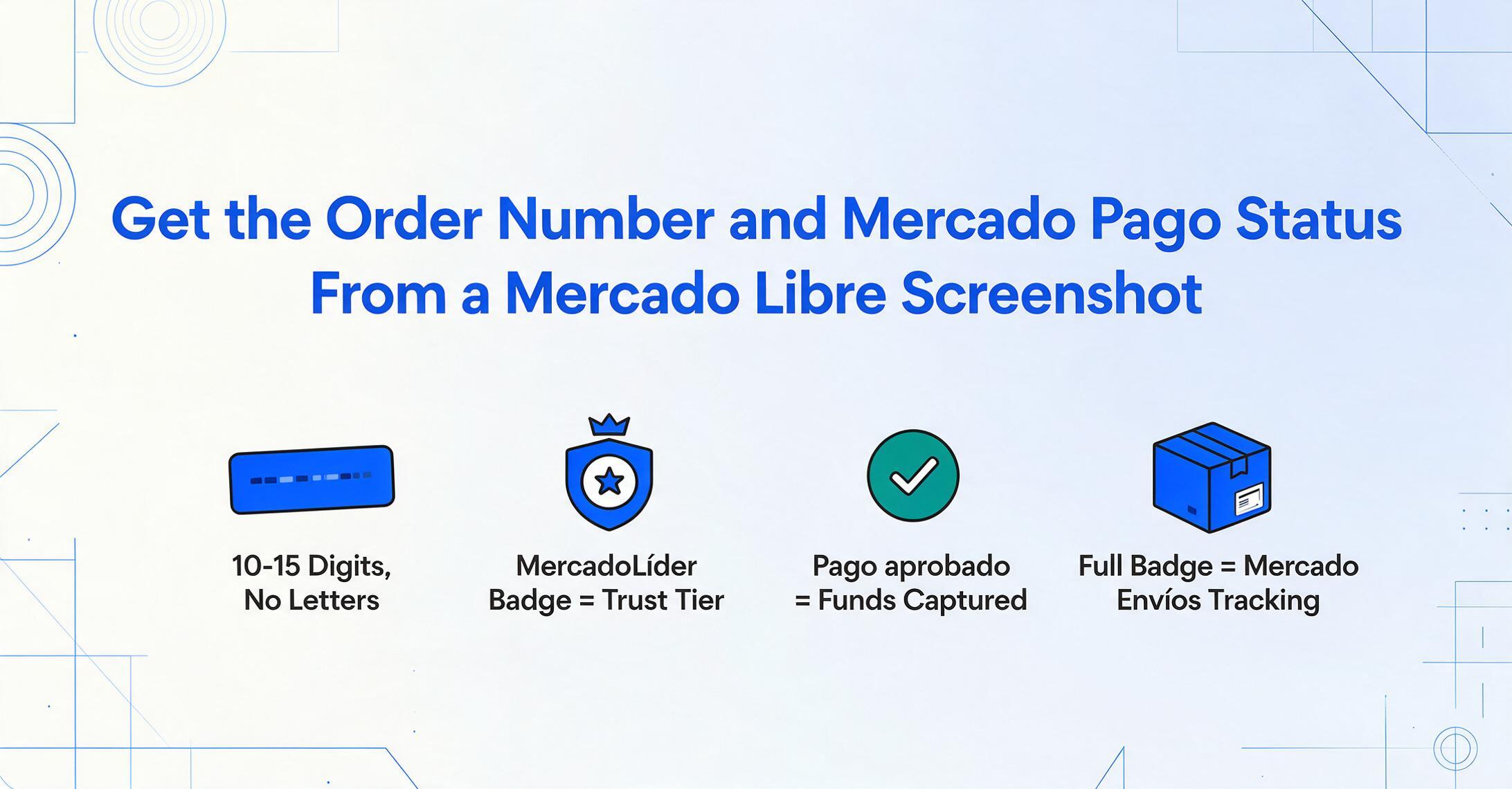 Blog hero graphic with the article title above four flat vector icons: an order-number tag labelled 10-15 Digits No Letters, a MercadoLíder shield badge, a green check badge for Pago aprobado meaning funds captured, and a shipping box for the Full badge meaning Mercado Envíos tracking.