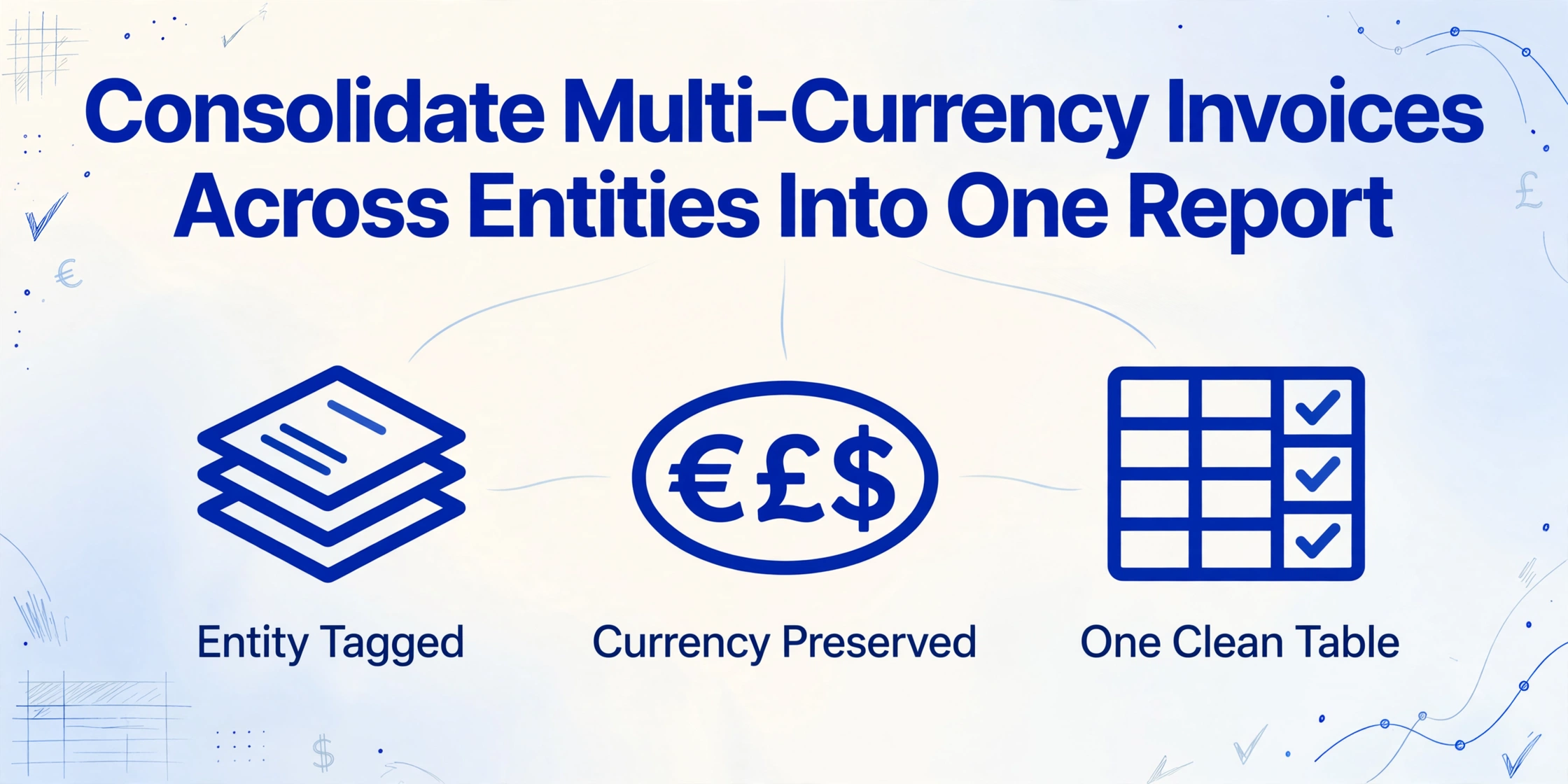 Illustration mit dem Titel 'Multi-Currency-Rechnungen aus mehreren Unternehmen in einem Bericht konsolidieren' und drei Symbolen für Entity Tagged, Currency Preserved, One Clean Table