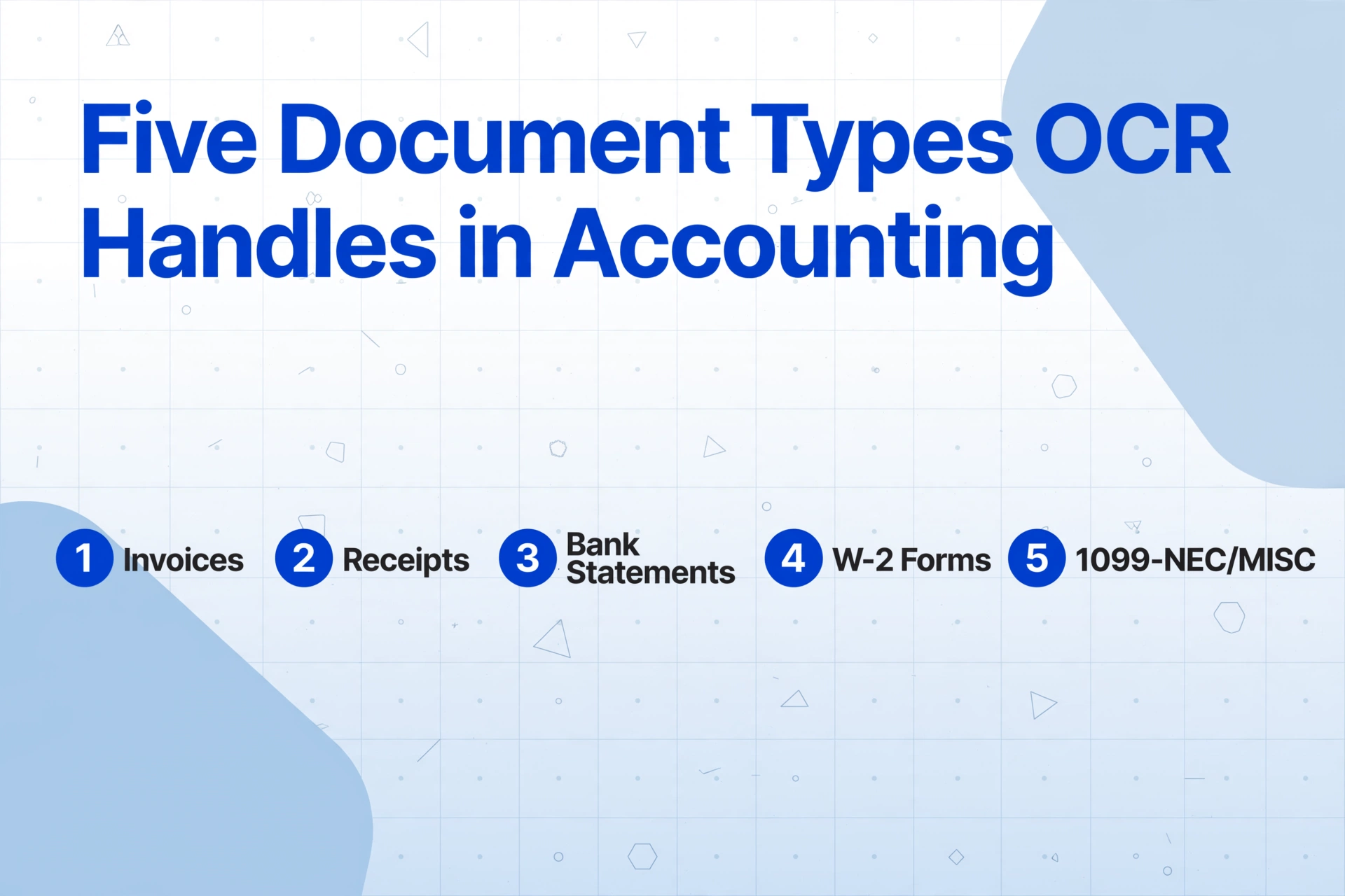 List of five document types handled by OCR in accounting: Invoices, Receipts, Bank Statements, W-2 Forms, and 1099-NEC/MISC