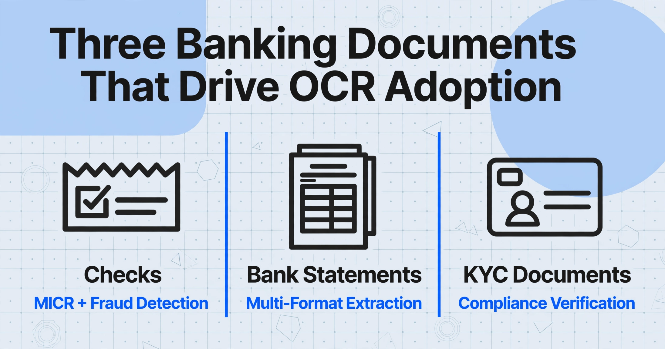 Three-column comparison chart showing checks, bank statements, and KYC documents as the three banking document types driving OCR adoption