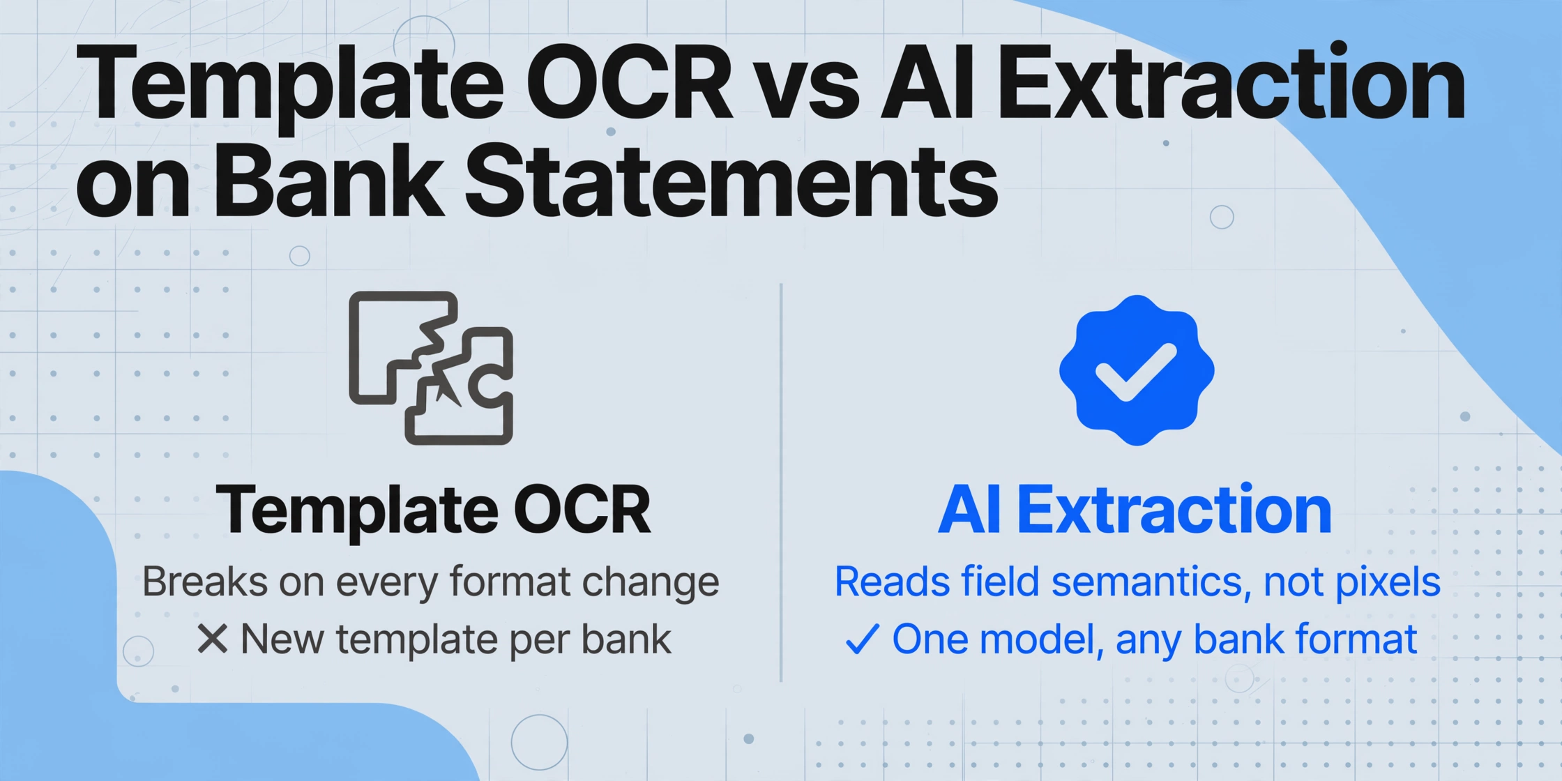 Side-by-side comparison showing template OCR failing on bank statement format changes versus AI extraction succeeding with semantic understanding