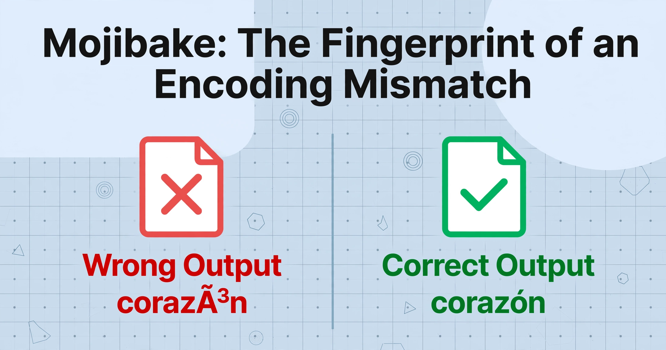 Comparison diagram showing wrong output 'corazón' with a red X versus correct output 'corazón' with a green checkmark for encoding mismatch