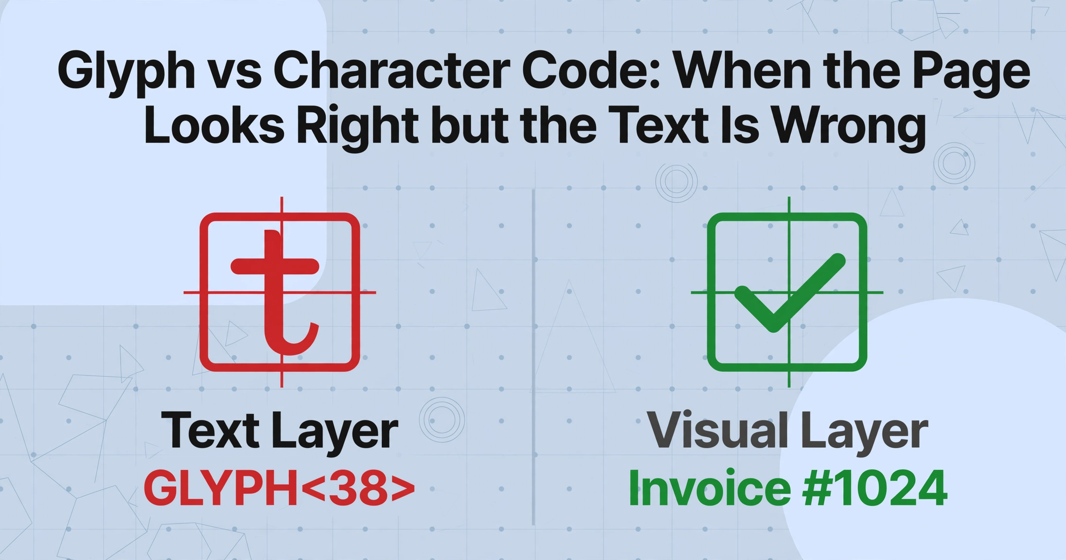 Comparison diagram showing garbled text layer output 'GLYPH<38>' with a red X versus correct visual layer output 'Invoice #1024' with a green checkmark for font encoding issues