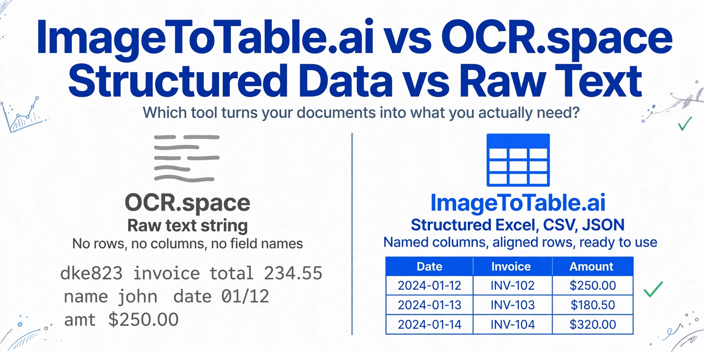 ImageToTable.ai vs OCR.space: Structured Data Extraction vs Raw Text Output | ImageToTable.ai