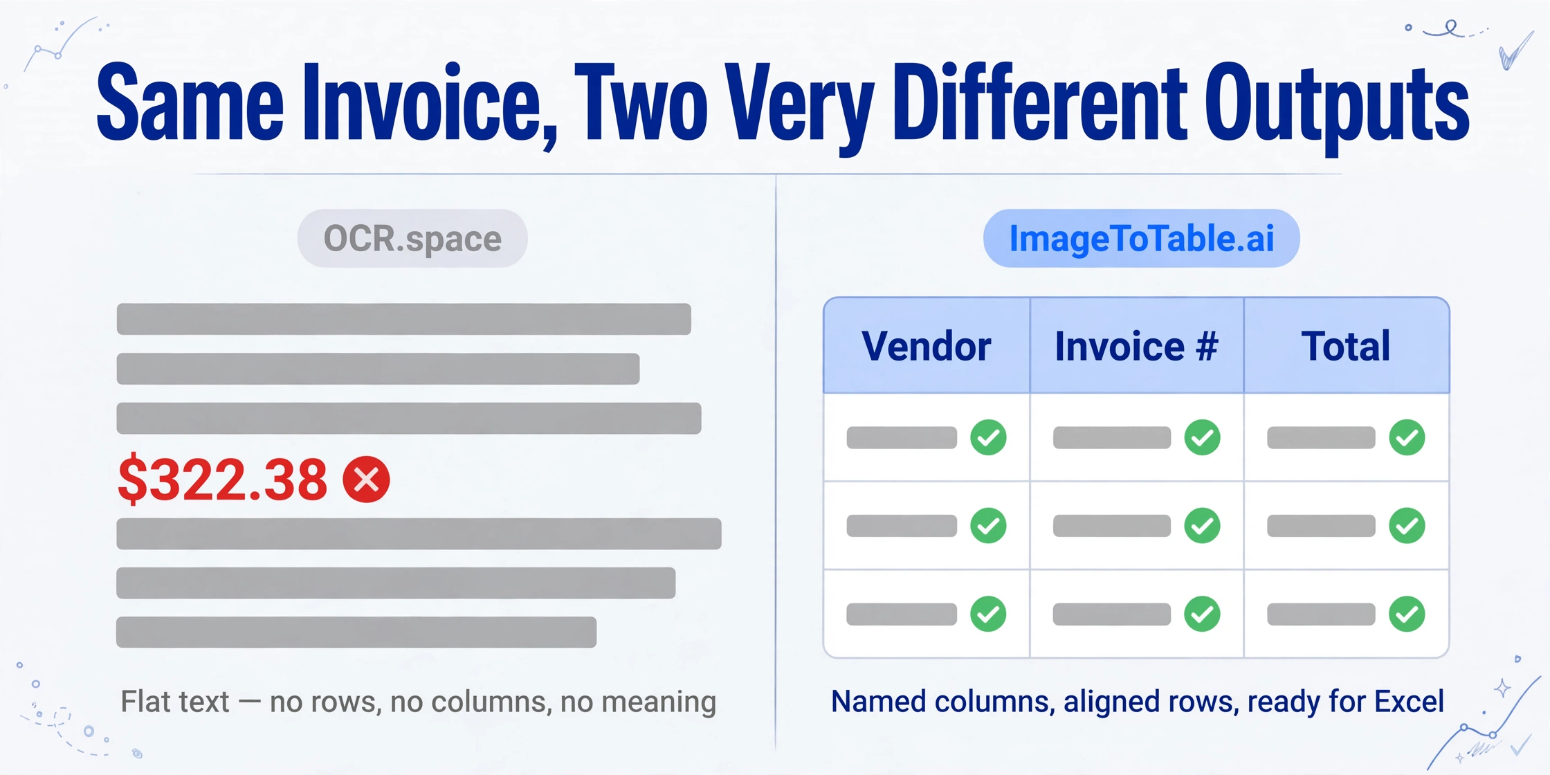 Side-by-side comparison showing OCR.space flat text output versus ImageToTable.ai structured table output for the same invoice