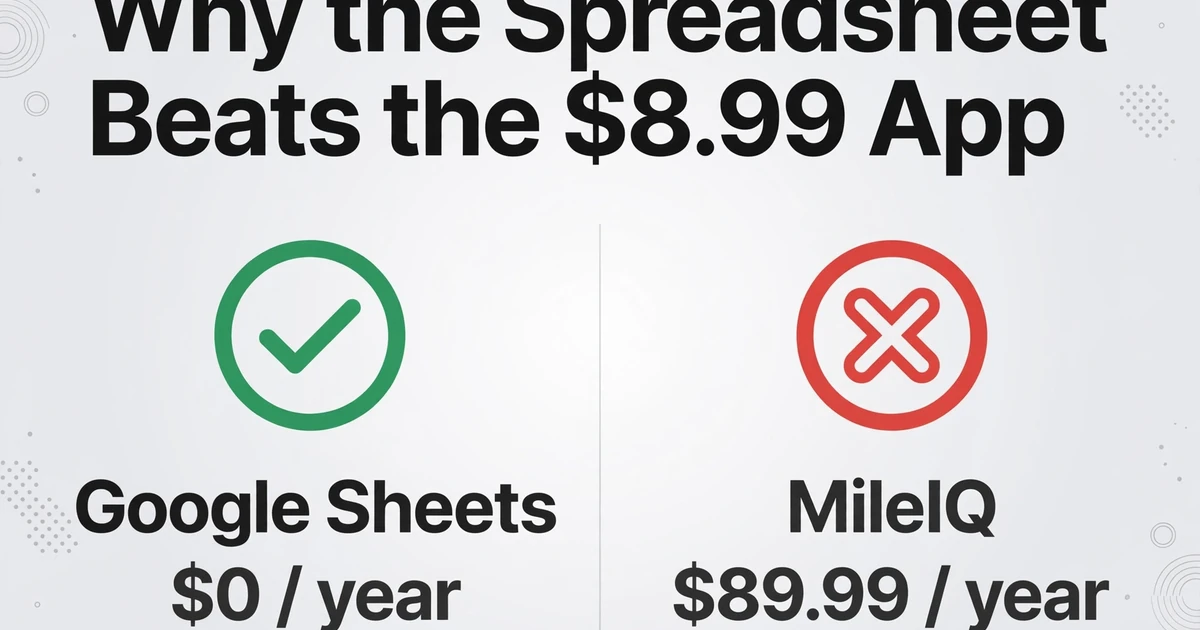 Direkter Vergleich: Google Sheets mit null Dollar pro Jahr und grünem Häkchen gegenüber MileIQ mit 89,99 Dollar pro Jahr und rotem Kreuz
