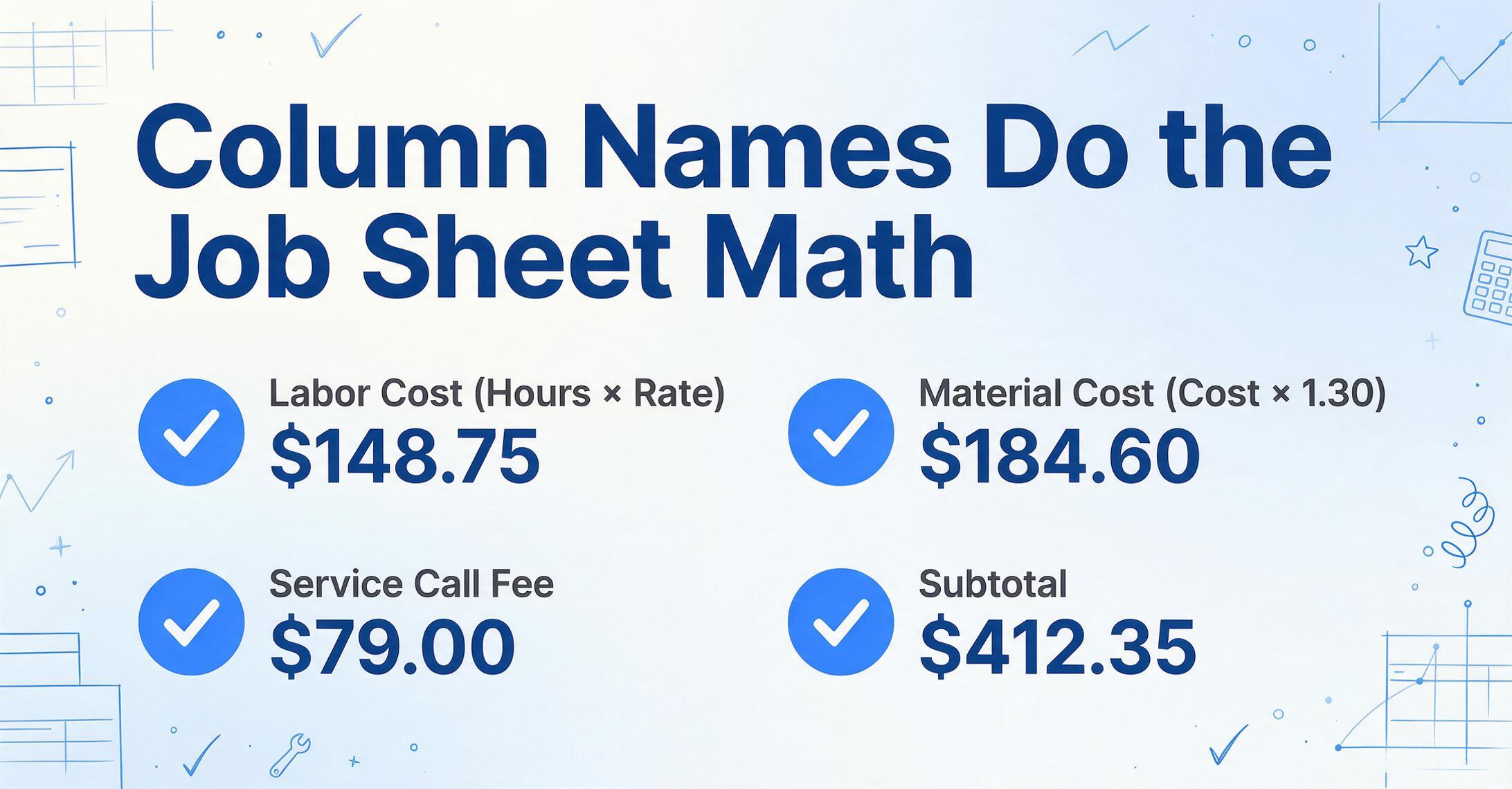 Checklist infographic titled 'Column Names Do the Job Sheet Math' with four blue check-badge rows pairing a column name with a finished amount: Labor Cost (Hours x Rate) $148.75, Material Cost (Cost x 1.30) $184.60, Service Call Fee $79.00 and Subtotal $412.35.