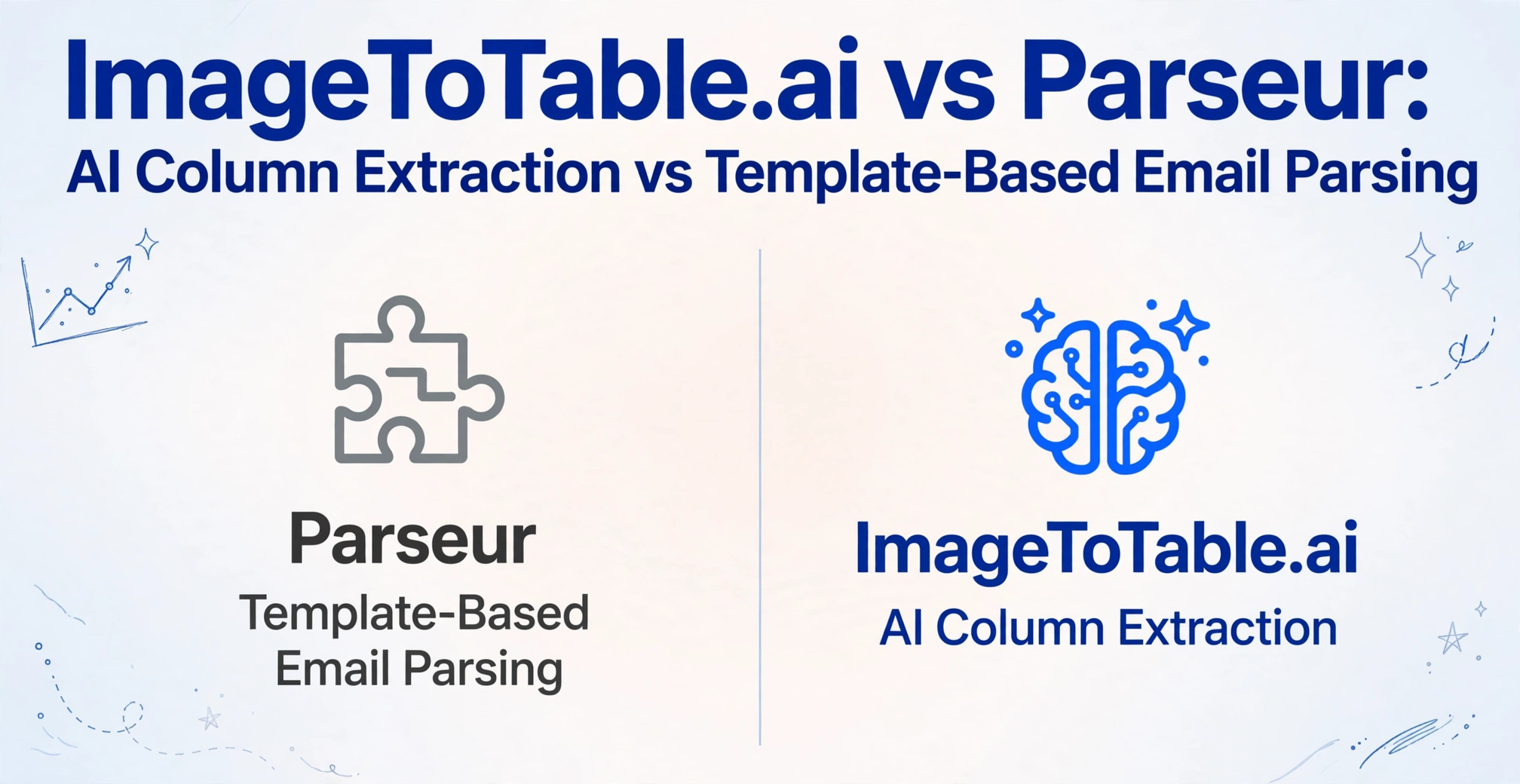 Seitlicher Vergleich von ImageToTable.ai und Parseur, der KI-Spaltenerfassung versus vorlagenbasiertem E-Mail-Parsing hervorhebt