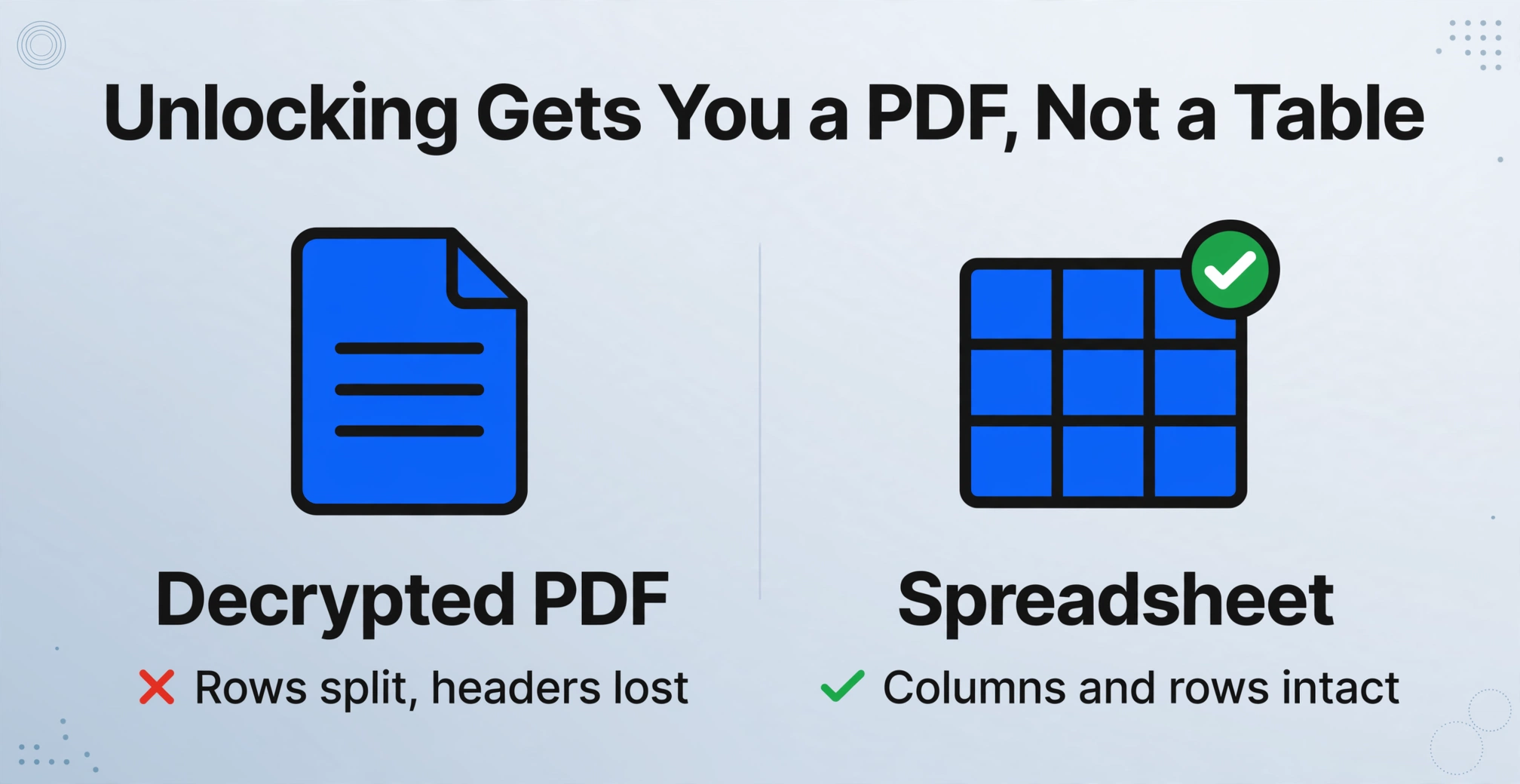 Two-column comparison chart titled 'Unlocking Gets You a PDF, Not a Table' showing a document with a red cross and a spreadsheet with a green checkmark, on a light gradient background