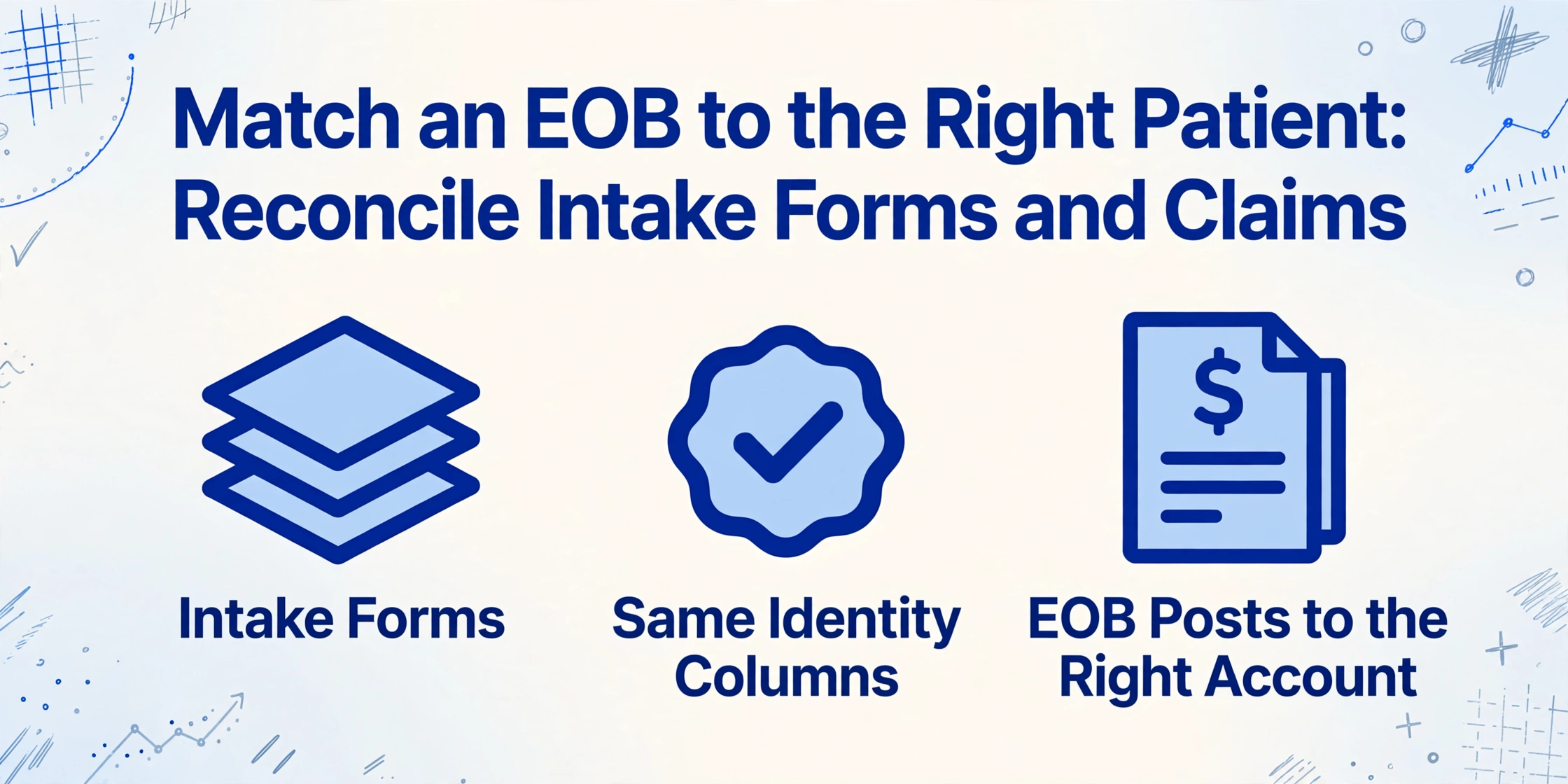 Hero image with title 'Match an EOB to the Right Patient: Reconcile Intake Forms and Claims' and three icons for intake forms, same identity columns, and EOB posting