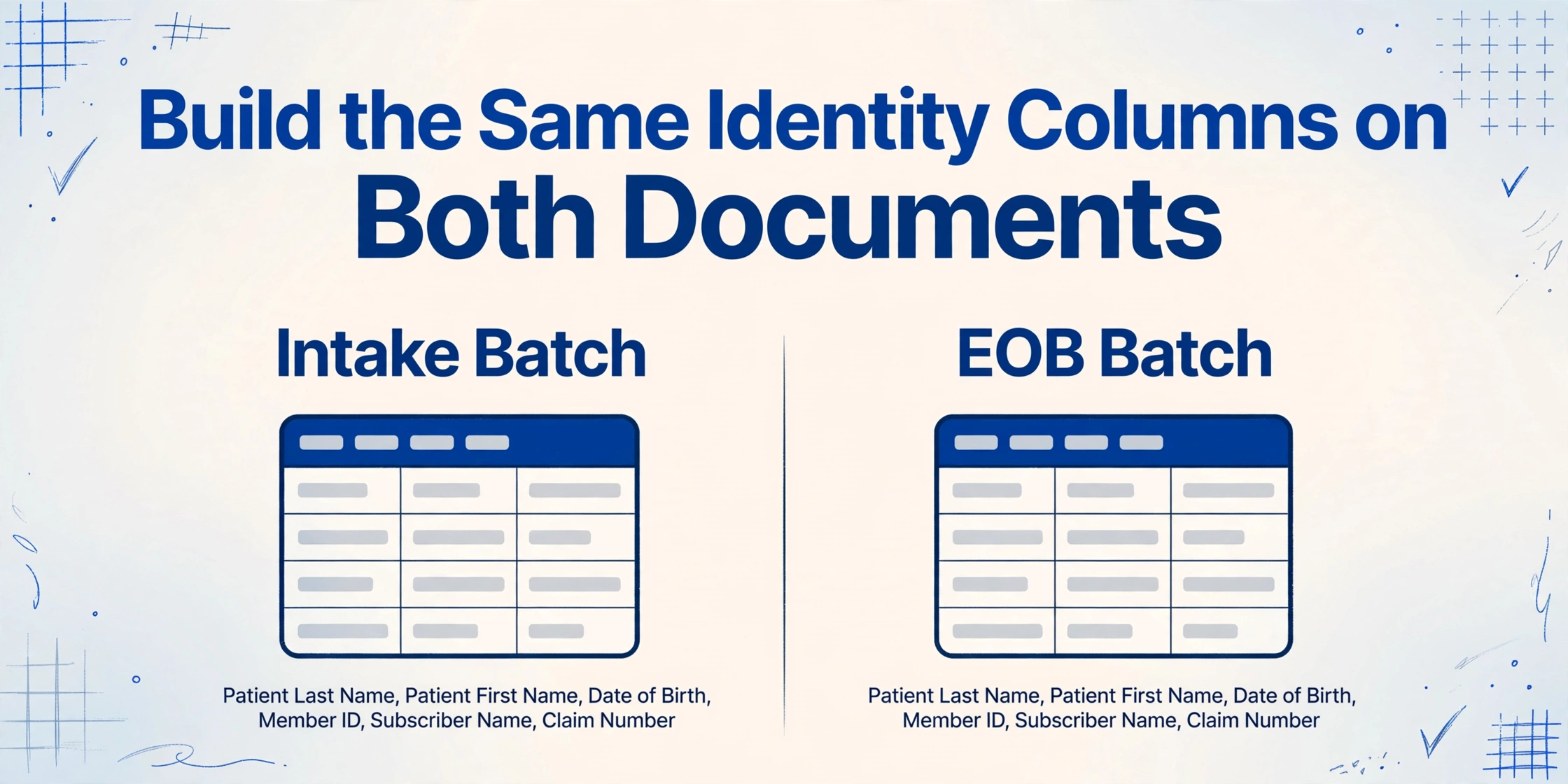 Two-column comparison showing identical identity columns on intake batch and EOB batch, including patient name, DOB, member ID, subscriber name, and claim number