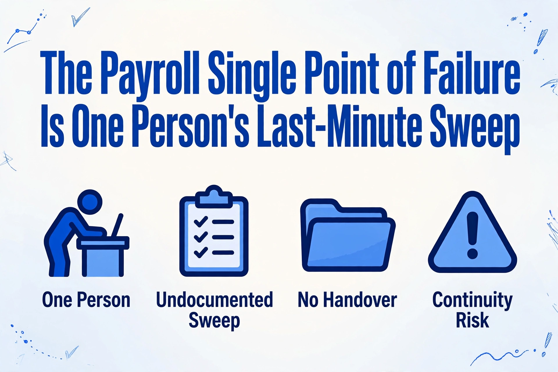 A clean editorial-style infographic with a bold dark blue headline about the payroll single point of failure, and four simple icons below for one person, an undocumented sweep, no handover and continuity risk, with light blue hand-drawn line decorations in the corners