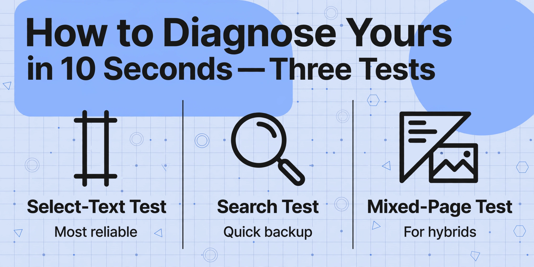 Three-column comparison of diagnostic tests: Select-Text, Search, and Mixed-Page tests